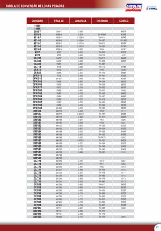 Duroline catalogo produtos_aplicacao_2010 | PDF