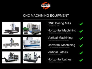 CNC MACHINING EQUIPMENT
CNC Boring Mills
5 CNC Boring Mills
Horizontal Machining
9 CNC Horizontal Machining Centers
Vertical Machining
3 CNC Vertical Machining Centers
Universal Machining
1 CNC Universal Machining Center
Vertical Lathes
1 CNC Vertical Lathes
Horizontal Lathes
6 CNC Horizontal Lathes
 