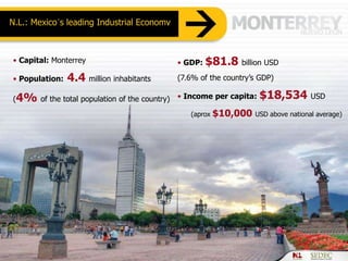 N.L.: Mexico´s leading Industrial Economy
• Capital: Monterrey
• Population: 4.4 million inhabitants
(4% of the total population of the country)
• GDP: $81.8 billion USD
(7.6% of the country’s GDP)
• Income per capita: $18,534 USD
(aprox $10,000 USD above national average)
 