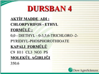 DURSBAN 4
AKTİF MADDE ADI :
CHLORPYRIFOS - ETHYL
FORMÜLÜ :
0,0 - DIETHYL - 0-3,5,6-TRICHLORO -2-
PYRIDIYL-PHOSPHOROTHIOATE
KAPALI FORMÜLÜ
C9 H11 CL3 NO3 PS
MOLEKÜL AĞIRLIĞI
350.6
 