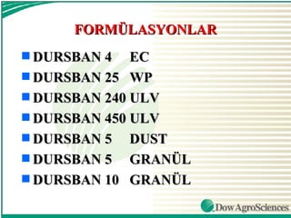 FORMÜLASYONLAR
s DURSBAN 4   EC
s DURSBAN 25 WP
s DURSBAN 240 ULV
s DURSBAN 450 ULV
s DURSBAN 5   DUST
s DURSBAN 5   GRANÜL
s DURSBAN 10 GRANÜL
 