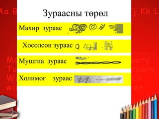 Махир зураас
Зураасны төрөл
Хосолсон зураас
Мушгиа зураас
Холимог зураас
 