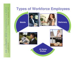 Types of Workforce Employees


 Mobile               Stationary




            At Home
            Worker
 