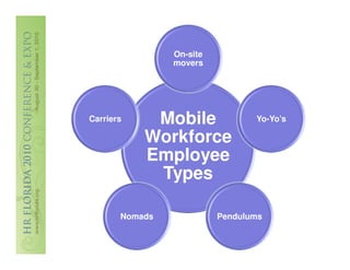 On-site
                movers




Carriers    Mobile               Yo-Yo’s

           Workforce
           Employee
            Types

       Nomads             Pendulums
 