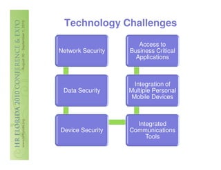 Technology Challenges

                      Access to
Network Security   Business Critical
                     Applications



                     Integration of
 Data Security     Multiple Personal
                    Mobile Devices



                     Integrated
Device Security    Communications
                        Tools
 