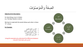 Durusul Lughatul Arabia Juz 1 content.pptx