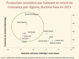 What risks do agricultural interventions entail for nutrition? A literature review and recent results from West Africa