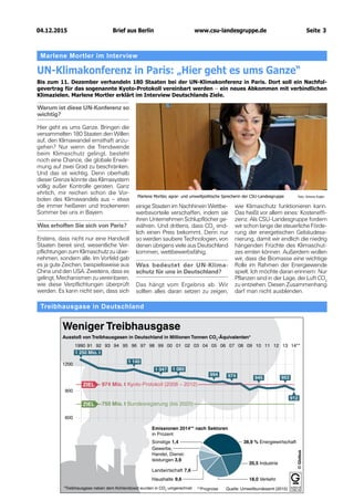 04.12.2015		 www.csu-landesgruppe.de	 Seite 3
wie Klimaschutz funktionieren kann.
Das heißt vor allem eines: Kosteneffi-
zienz. Als CSU-Landesgruppe fordern
wir schon lange die steuerliche Förde-
rung der energetischen Gebäudesa-
nierung, damit wir endlich die niedrig
hängenden Früchte des Klimaschut-
zes ernten können. Außerdem wollen
wir, dass die Biomasse eine wichtige
Rolle im Rahmen der Energiewende
spielt. Ich möchte daran erinnern: Nur
Pflanzen sind in der Lage, der Luft CO2
zu entziehen. Diesen Zusammenhang
darf man nicht ausblenden.
Marlene Mortler im Interview
UN-Klimakonferenz in Paris: „Hier geht es ums Ganze“
Bis zum 11. Dezember verhandeln 180 Staaten bei der UN-Klimakonferenz in Paris. Dort soll ein Nachfol-
gevertrag für das sogenannte Kyoto-Protokoll vereinbart werden – ein neues Abkommen mit verbindlichen
Klimazielen. Marlene Mortler erklärt im Interview Deutschlands Ziele.
Warum ist diese UN-Konferenz so
wichtig?
Hier geht es ums Ganze. Bringen die
versammelten 180 Staaten den Willen
auf, den Klimawandel ernsthaft anzu-
gehen? Nur wenn die Trendwende
beim Klimaschutz gelingt, besteht
noch eine Chance, die globale Erwär-
mung auf zwei Grad zu beschränken.
Und das ist wichtig. Denn oberhalb
dieser Grenze könnte das Klimasystem
völlig außer Kontrolle geraten. Ganz
ehrlich, mir reichen schon die Vor-
boten des Klimawandels aus – etwa
die immer heißeren und trockeneren
Sommer bei uns in Bayern.
Was erhoffen Sie sich von Paris?
Erstens, dass nicht nur eine Handvoll
Staaten bereit sind, wesentliche Ver-
pflichtungen zum Klimaschutz zu über-
nehmen, sondern alle. Im Vorfeld gab
es ja gute Zeichen, beispielsweise aus
China und den USA. Zweitens, dass es
gelingt, Mechanismen zu vereinbaren,
wie diese Verpflichtungen überprüft
werden. Es kann nicht sein, dass sich
Marlene Mortler, agrar- und umweltpolitische Sprecherin der CSU-Landesgruppe	 Foto: Simone Engler
Treibhausgase in Deutschland
einige Staaten im Nachhinein Wettbe-
werbsvorteile verschaffen, indem sie
ihren Unternehmen Schlupflöcher ge-
währen. Und drittens, dass CO2
end-
lich einen Preis bekommt. Denn nur
so werden saubere Technologien, von
denen übrigens viele aus Deutschland
kommen, wettbewerbsfähig.
Was bedeutet der UN-Klima-
schutz für uns in Deutschland?
Das hängt vom Ergebnis ab. Wir
sollten alles daran setzen zu zeigen,
Brief aus Berlin
 
