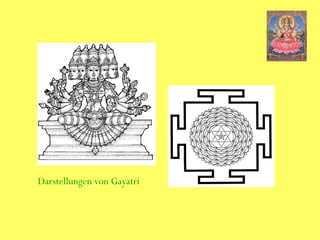 Dus Gayatri Mantra