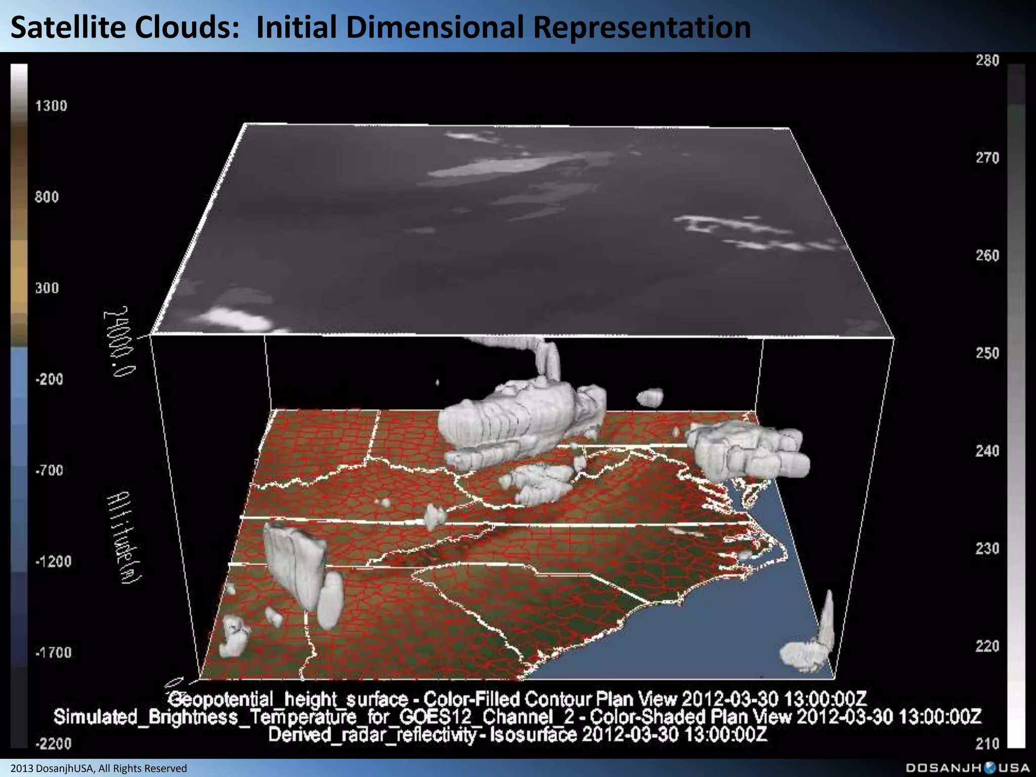 Satellite Clouds: Initial Dimensional Representation




2013 DosanjhUSA, All Rights Reserved
 