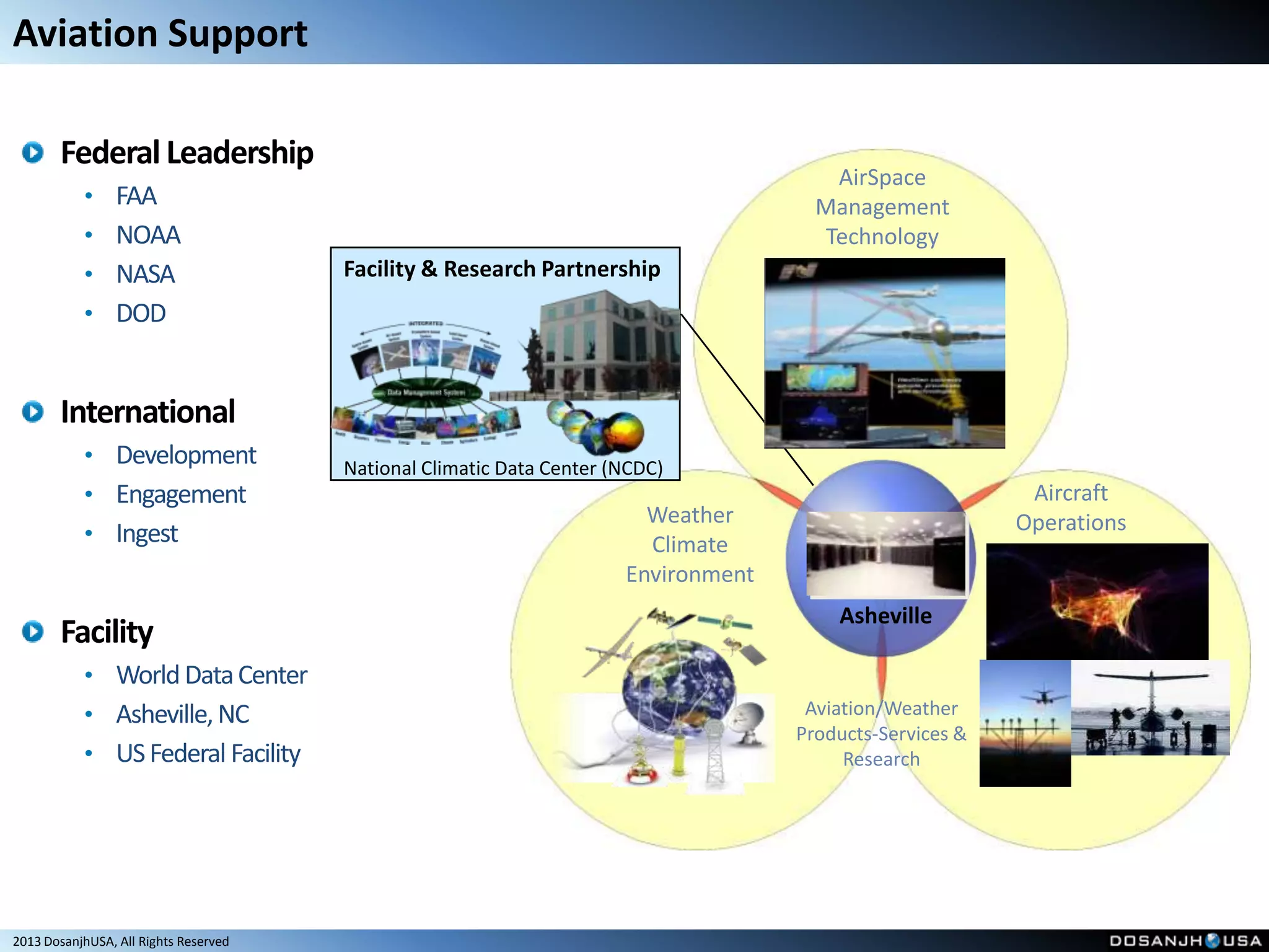 Aviation Support

       Federal Leadership
                                                                                       AirSpace
           • FAA                                                                      Management
           • NOAA                                                                     Technology
           • NASA                      Facility & Research Partnership
           • DOD


       International
           • Development               National Climatic Data Center (NCDC)
           • Engagement                                                                                    Aircraft
                                                                        Weather                           Operations
           • Ingest                                                     Climate
                                                                      Environment
                                                                                        Asheville
       Facility
           • World Data Center
           • Asheville, NC                                                           Aviation/Weather
                                                                                    Products-Services &
           • US Federal Facility                                                         Research




2013 DosanjhUSA, All Rights Reserved
 