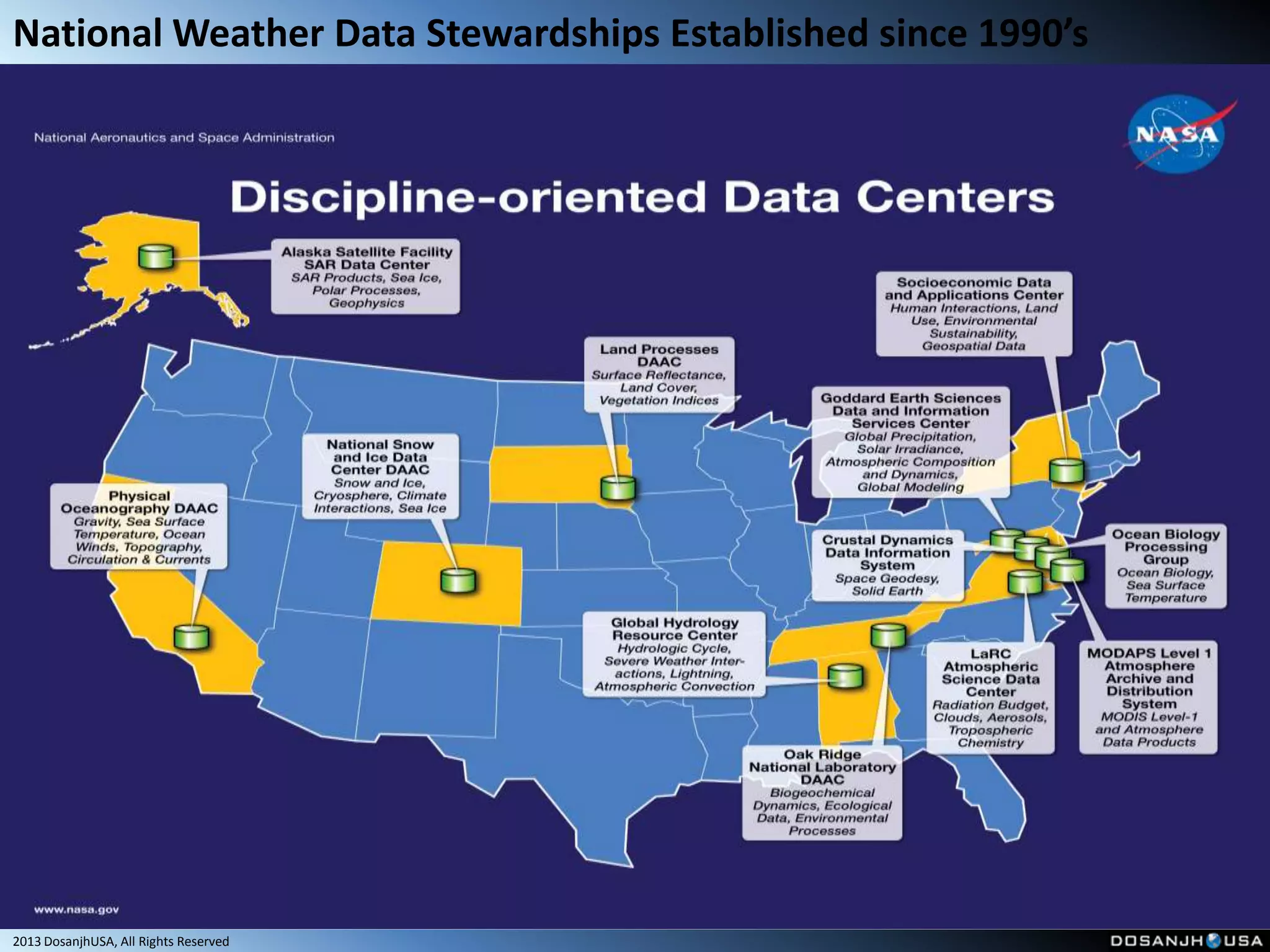 National Weather Data Stewardships Established since 1990’s




2013 DosanjhUSA, All Rights Reserved
 