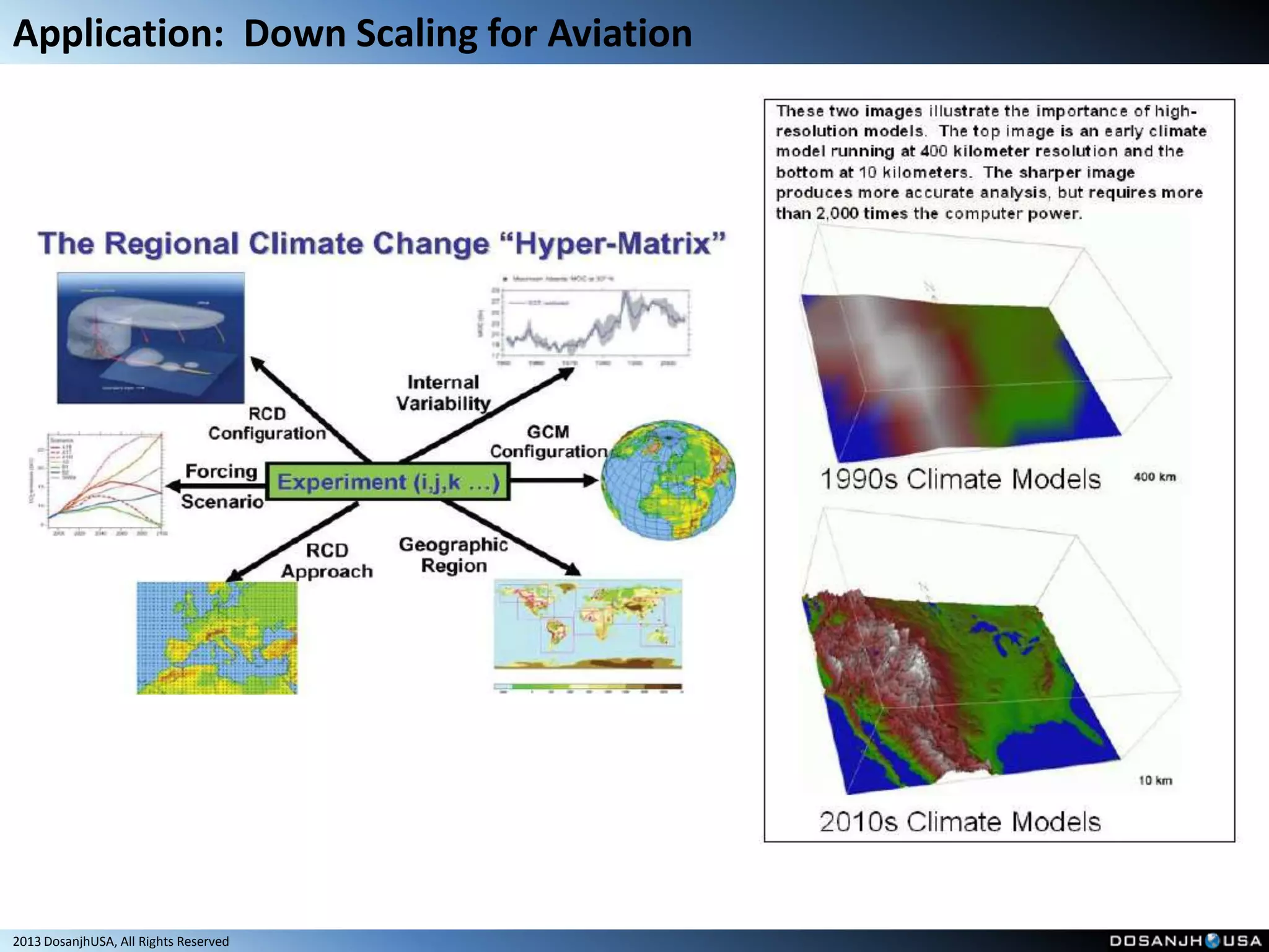 Application: Down Scaling for Aviation




2013 DosanjhUSA, All Rights Reserved
 