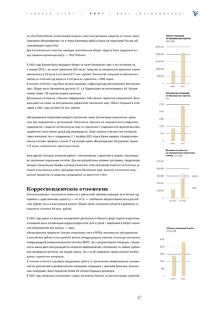 Ã   î   ä   î   â   î   é   î   ò   ÷   ¸   ò    2   0   0   1         Á   à   í   ê   «    Â   î   ç   ð   î   æ   ä   å   í   è   å   »




мы Visa International, позволяющей получать наличные денежные средства не только через
банкоматы «Возрождения», но и через банкоматы любого банка на территории России, об-
служивающего карты Visa.
Для состоятельных клиентов, имеющих значительный оборот средств, Банк предложил но-
вую привилегированную карту — Visa Platinum.


В 2001 году Банком было выпущено более ста тысяч банковских карт и по состоянию на
1 января 2002 г. их число превысило 200 тысяч. Средства на специальных карточных счетах
увеличились в 2,6 раза и составили 477 млн. рублей. Количество операций по банковским
картам за отчетный год выросло в 2,9 раза по сравнению с 2000 годом.
В течение отчётного года Банк активно развивал инфраструктуру обслуживания банковских
карт. Общее число банкоматов достигло 97, а в Подмосковье их насчитывается 60. Органи-
зовано также 155 пунктов выдачи наличных.
Договорные отношения с Банком поддерживают 448 торгово-сервисных предприятий. Дого-
воры дают им право на обслуживание держателей банковских карт. Объём операций в этой
сфере в 2001 году составил 84 млн. рублей.


«Возрождение» продолжает внедрять различные схемы организации «зарплатных проек-
тов» для предприятий и организаций. Начисление зарплаты на спецкартсчета сотрудников
предприятий с выдачей им банковских карт по сравнению с традиционной формой выплаты
заработной платы имеют целый ряд преимуществ. Такие проекты отвечают как интересам
самих компаний, так и сотрудников. С 1 октября 2001 года в Банке введена стандартизиро-
ванная система тарифных планов. В настоящее время «Возрождение» обслуживает свыше
175 тысяч «зарплатных» карточных счетов.


Банк уделяет большое внимание работе с пенсионерами, студентами и лицами, получающи-
ми различные социальные пособия. Для них разработаны целевые программы, предусматри-
вающие специальные тарифы, которые позволяют этим категориям клиентов на льготных ус-
ловиях пользоваться всеми преимуществами банковских карт, включая начисление повы-
шенных процентов на средства, находящиеся на карточном счёте.




Корреспондентские отношения
Значительный рост численности клиентов и увеличение объемов операций за отчётный год
привели к существенному приросту — на 56 % — платёжного оборота Банка как в россий-
ских рублях, так и в иностранной валюте. Общий объём платежного оборота в рублёвом эк-
виваленте составил 3,6 трлн. рублей.


В 2001 году одним из важных направлений деятельности Банка в сфере корреспондентских
отношений была оптимизация корреспондентской сети в связи с введением в оборот налич-
ной общеевропейской валюты — евро.
«Возрождение» предлагает банкам, открывшим счета «ЛОРО», комплексное обслуживание
в российских рублях и иностранной валюте, международные платежи, используя как каналы
международной коммуникационной системы SWIFT, так и документарные операции. Специа-
листы Банка дают консультации по вопросам межбанковских соглашений, по любым пробле-
мам проведения расчётов как внутри страны, так и за её пределами, предоставляют необхо-
димые справочные материалы.
В течение отчётного года была продолжена работа по заключению межбанковских соглаше-
ний по депозитным и конверсионным операциям, операциям с ценными бумагами, банкнот-
ным операциям. Было подписано более 60 соответствующих договоров.
В 2001 году заключены соглашения с рядом московских банков, не располагающих развитой




                                                                                           27
 
