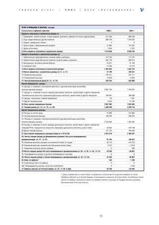 Ã   î   ä   î   â   î    é     î   ò   ÷   ¸
                                           å   ò             2   0      0   1        Á   à   í   ê     «     Â   î    ç   ð       î   æ   ä   å   í   è     å   »




    ОТЧЕТ О ПРИБЫЛЯХ И УБЫТКАХ, тыс.руб.
    Статьи отчета о прибылях и убытках                                                                               2000 г.                               2001 г.
    Проценты полученные и аналогичные доходы от:
    1. Ðàçìåùåíèÿ ñðåäñòâ â áàíêàõ â âèäå êðåäèòîâ, äåïîçèòîâ, çàéìîâ è íà ñ÷åòàõ â äðóãèõ áàíêàõ                    371 459                              680 256
    2. Ññóä, ïðåäîñòàâëåííûõ äðóãèì êëèåíòàì                                                                         800 759                          1 240 525
    3. Ñðåäñòâ, ïåðåäàííûõ â ëèçèíã                                                                                           0                                  0
    4. Öåííûõ áóìàã ñ ôèêñèðîâàííûì äîõîäîì                                                                           41 882                              101 667
    5. Äðóãèõ èñòî÷íèêîâ                                                                                               2 556                                4 347
    6. Итого проценты полученные и аналогичные доходы                                                            1 216 656                            2 026 795
    Проценты уплаченные и аналогичные расходы по:
    7. Ïðèâëå÷åííûì ñðåäñòâàì áàíêîâ, âêëþ÷àÿ çàéìû è äåïîçèòû                                                       514 183                              717 437
    8. Ïðèâëå÷åííûì ñðåäñòâàì äðóãèõ êëèåíòîâ, âêëþ÷àÿ çàéìû è äåïîçèòû                                              667 125                              888 512
    9. Âûïóùåííûì äîëãîâûì öåííûì áóìàãàì                                                                             55 041                               41 109
    10. Àðåíäíîé ïëàòå                                                                                                27 506                               34 516
    11.Итого проценты уплаченные и аналогичные расходы                                                           1 263 855                            1 681 574
    12.Чистые процентные и аналогичные доходы (ст. 6 - ст. 11)                                                       -47 199                              345 221
    13. Êîìèññèîííûå äîõîäû                                                                                          242 351                              301 711
    14. Êîìèññèîííûå ðàñõîäû                                                                                          16 648                               17 842
    15. Чистый комиссионный доход (ст. 13 - ст. 14)                                                                  225 703                              283 869
    Прочие операционные доходы:
    16. Äîõîäû îò îïåðàöèé ñ èíîñòðàííîé âàëþòîé è ñ äðóãèìè âàëþòíûìè öåííîñòÿìè,
    âêëþ÷àÿ êóðñîâûå ðàçíèöû                                                                                     2 581 149                            1 539 401
    17. Äîõîäû îò îïåðàöèé ïî êóïëå−ïðîäàæå äðàãîöåííûõ ìåòàëëîâ, öåííûõ áóìàã è äðóãîãî èìóùåñòâà,
    ïîëîæèòåëüíûå ðåçóëüòàòû ïåðåîöåíêè äðàãîöåííûõ ìåòàëëîâ, öåííûõ áóìàã è äðóãîãî èìóùåñòâà                       299 261                              366 288
    18. Äîõîäû, ïîëó÷åííûå â ôîðìå äèâèäåíäîâ                                                                              50                               1 607
    19. Äðóãèå òåêóùèå äîõîäû                                                                                          6 635                               12 792
    20. Итого прочие операционные доходы                                                                         2 887 095                            1 920 088
    21. Текущие доходы (ст. 12 + ст. 15 + ст. 20)                                                                3 065 599                            2 549 178
    Прочие операционные расходы:
    22.Ðàñõîäû ïî îïëàòå òðóäà                                                                                        72 889                              247 883
    23. Ýêñïëóàòàöèîííûå ðàñõîäû                                                                                     196 786                              268 223
    24. Ðàñõîäû îò îïåðàöèé ñ èíîñòðàííîé âàëþòîé è äðóãèìè âàëþòíûìè öåííîñòÿìè,
    âêëþ÷àÿ êóðñîâûå ðàçíèöû                                                                                     2 534 038                            1 422 282
    25.Ðàñõîäû îò îïåðàöèé ïî êóïëå−ïðîäàæå äðàãîöåííûõ ìåòàëëîâ, öåííûõ áóìàã è äðóãîãî èìóùåñòâà,
    îïåðàöèé ÐÅÏÎ, îòðèöàòåëüíûå ðåçóëüòàòû ïåðåîöåíêè äðàãîöåííûõ ìåòàëëîâ, öåííûõ áóìàã                             42 954                              254 748
    26.Äðóãèå òåêóùèå ðàñõîäû                                                                                        127 752                              169 405
    27. Всего прочих операционных расходов (сумма ст. с 22 по 26)                                                2 974 419                            2 362 541
    28. Чистые текущие доходы до формирования резервов и без учета непредвиденных
    доходов/расходов (ст. 21 - ст. 27)                                                                                91 180                              186 637
    29. Èçìåíåíèå âåëè÷èíû ðåçåðâîâ íà âîçìîæíûå ïîòåðè ïî ññóäàì                                                     60 718                              275 278
    30. Èçìåíåíèå âåëè÷èíû ðåçåðâîâ ïîä îáåñöåíåíèå öåííûõ áóìàã                                                       5 216                              − 8 070
    31. Èçìåíåíèå âåëè÷èíû ïðî÷èõ ðåçåðâîâ                                                                                    0                                 390
    32.Чистые текущие доходы без учета непредвиденных доходов/расходов (ст. 28 - ст. 29 - ст. 30 - ст. 31)            25 246                              - 80 961
    33. Íåïðåäâèäåííûå äîõîäû çà âû÷åòîì íåïðåäâèäåííûõ ðàñõîäîâ                                                              0                                     0
    34. Чистые текущие доходы с учетом непредвиденных доходов/расходов: (ст. 32 + ст. 33)                             25 246                              - 80 961
    35. Налог на прибыль*                                                                                                 164                               1 249
    36. Îòñðî÷åííûé íàëîã íà ïðèáûëü                                                                                          0                                  0
    36à. Íåïðåäâèäåííûå ðàñõîäû ïîñëå íàëîãîîáëîæåíèÿ                                                                         0                             2 539
    37. Прибыль (убыток) за отчетный период (ст. 34 - ст. 36 -ст.36а)                                                 25 246                              - 83 500

                                                       * Сумма, отражённая по статье «Налог на прибыль», не исключается из расчета прибыли по статье
                                                       «Прибыль (убыток) за отчётный период», а показывается справочно. В статье «Налог на прибыль», кроме
                                                       налога на прибыль, включаются налоги из прибыли (налоги на доходы по Государственным долговым
                                                       обязательствам и местные налоги).




                                                                                                           35
 