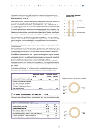 Ã   î   ä   î   â   î   é       î   ò   ÷   ¸   ò            2     0   0   1               Á   à   í    ê          «    Â   î   ç   ð   î   æ   ä   å   í   è   å   »




Структура работающих активов Банка представлена практически всеми секторами рынка банковских
услуг, однако основная деятельность Банка по- прежнему — кредитование предприятий и организаций,
финансовых институтов, частных лиц.

Среди активных операций значительная доля приходится на кредитование: удельный вес кредитных вло-
жений в активах, приносящих процентный доход Банка, на 01.01.2002 составил 90,4%.
При общем приросте краткосрочных кредитов юридическим лицам на 11,3% (с 3 808 891 тыс. руб. на
1.01.2001 до 4 238 720 тыс. руб. на 1.01.2002), прирост кредитных вложений в валюте российской феде-
рации составил 37,6 %.
На операции с ценными бумагами приходится почти 10% активов, приносящих доход. При этом доля дохо-
дов от вложений в ценные бумаги в нетто- доходах выросла с 6,9% в 2000 году до 8,6% в 2001 году. Наибо-
лее активно проводились операции с долговыми обязательствами Российской Федерации, номинированны-
ми в иностранной валюте, еврооблигациями и облигациями внутреннего государственного валютного займа.

Банк планомерно работает над улучшением состояния кредитного портфеля, что нашло свое отражение
в активном гашении неработающих кредитов (образовавшихся у ряда клиентов в результате кризиса 1998
года) или приносящих незначительный доход. В 20 раз сократилась величина просроченных кредитов.
В течение года Банк предоставлял новые ссуды надежным клиентам.

Степень риска активов, в первую очередь, определяется качеством кредитного портфеля, как главной со-
ставляющей активов.
Взвешенная кредитная политика Банка ориентирована на предоставление кредитов предприятиям реаль-
ного сектора экономики, имеющим удовлетворительное финансовое состояние и ликвидное обеспечение,
на диверсификацию кредитных рисков путем предоставления кредитов большему числу независимых
друг от друга клиентов.
Основной фактор снижения кредитного риска — четкая организация кредитного процесса. Этому в зна-
чительной степени способствуют регулярно разрабатываемые в Банке «Положения об основных принци-
пах управления ресурсами в российских рублях и в иностранной валюте», определяющие принципы кре-
дитования, процедуры рассмотрения и принятия решения, порядок выдачи кредитов.
Порядок проведения операций определяется кредитной политикой Банка, которая контролируется
и утверждается Кредитно-инвестиционным комитетом. Все вопросы, затрагивающие кредитные риски,
подлежат детальному анализу и представлению на обсуждение и утверждение Кредитно-инвестицион-
ного комитета.
При предоставлении кредитов Банк большое внимание уделяет контролю за рисками, связанными с пре-
доставлением крупных кредитов. Так, отношение совокупной величины крупных кредитов, выданных
Банком, к капиталу на 01.01.2002, значительно ниже норматива, установленного Банком России.



                                                    Действующий норматив          Фактический показатель
                                                    ЦБ РФ                         01.01.2001       01.01.2002
    Îòíîøåíèå ñîâîêóïíîé âåëè÷èíû êðóïíûõ
    êðåäèòîâ, âûäàííûõ áàíêîì, ê êàïèòàëó, Н7               max. 800%                 285 %              379,9%
    Îòíîøåíèå ñîâîêóïíîé ñóììû òðåáîâàíèé
    (â òîì ÷èñëå çàáàëàíñîâûõ òðåáîâàíèé −
    50% ãàðàíòèé è ïîðó÷èòåëüñòâ) áàíêà
    â îòíîøåíèè èíñàéäåðà áàíêà è ñâÿçàííûõ
    ñ íèì ëèö ê êàïèòàëó, Н10                                    max. 2%               0,3 %                  0%




Резерв на возможные потери по ссудам
Одним из факторов, свидетельствующих о хорошем качестве кредитного портфеля Банка, является пре-
обладание в структуре портфеля кредитов 1 группы кредитного риска, самой высокой по уровню надеж-




    РЕЗЕРВ НА ВОЗМОЖНЫЕ ПОТЕРИ ПО ССУДАМ, тыс. руб.
                                                                                 2000 г.                2001 г.
    Остаток резерва на начало года                                              196 207                251 038
    Остаток резерва на конец года                                               251 038                322 754
    Сумма выданных кредитов на конец года                                      7 318 020           8 807 902
    â òîì ÷èñëå ñóììà ïðîñðî÷åííûõ êðåäèòîâ                                      84 229                 4 032
    Óäåëüíûé âåñ ïðîñðî÷åííûõ êðåäèòîâ â îáùåé ñóììå êðåäèòîâ, %                     1,1                    0,05
    Îòíîøåíèå ñóììû ðåçåðâà ê âûäàííûì êðåäèòàì, %                                  3,43                    3,66
    Îòíîøåíèå ñóììû ðåçåðâà ê ïðîñðî÷åííûì êðåäèòàì, %                             298,0               â 80 ðàç




                                                                                                                       37
 