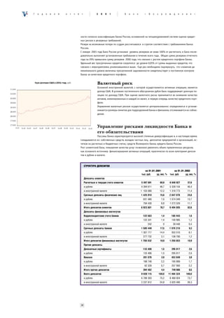 Ã   î   ä   î   â   î   é   î   ò   ÷   ¸    ò              2   0    0    1           Á   à   í   ê      «   Â     î   ç     ð       î   æ     ä   å   í   è     å    »




                                            ности согласно классификации Банка России, основанной на четырехуровневой системе оценки кредит-
                                            ных рисков и резервных требований.
                                            Резерв на возможные потери по ссудам рассчитывался в строгом соответствии с требованиями Банка
                                            России.
                                            С января 2001 года Банк России установил уровень резервов не ниже 100% от расчетного, и Банк после-
                                            довательно выполняет установленные требования в течение всего года. Общая сумма резервов отчетного
                                            года на 29% превысила сумму резервов 2000 года, что связано с ростом кредитного портфеля Банка.
                                            Удельный вес просроченных кредитов сократился до уровня 0,05% от суммы выданных кредитов, что
                                            связано с мероприятиями, упоминавшимися выше. Еще раз необходимо подчеркнуть, что снижение до
                                            минимального уровня величины просроченной задолженности свидетельствует о постоянном контроле
                                            Банка за качеством кредитного портфеля.


                                                            Валютный риск
                                                            Основной иностранной валютой, с которой осуществляются активные операции, является
                                                            доллар США. В условиях постепенного обесценения рубля Банк поддерживает длинную по-
                                                            зицию по доллару США. При оценке валютного риска принимается во внимание качество
                                                            активов, номинированных в каждой из валют, в первую очередь качество кредитного порт-
                                                            феля.
                                                            Управление валютным риском осуществляется централизованно: определяются и устанав-
                                                            ливаются размеры лимитов для подразделений Банка и филиалов, отслеживается их соблю-
                                                            дение.



                                                            Управление рисками ликвидности Банка и
                                                            его обязательствами
                                                           Пассивы Банка характеризуются высокой степенью диверсификации и, в настоящее время,
                                            складываются из: собственных средств, вкладов частных лиц, депозитов предприятий и организаций, ос-
                                            татков на расчетных и бюджетных счетах, средств Всемирного банка, кредита Банка России.
                                            Рост клиентской базы, повышение качества услуг позволили увеличить объем привлеченных ресурсов,
                                            как основного источника финансирования активных операций, практически по всем категориям депози-
                                            тов в рублях и валюте.



                                                 СТРУКТУРА ДЕПОЗИТОВ
                                                                                                         на 01.01.2001                        на 01.01.2002
                                                                                                      тыс. руб.    уд. вес, %             тыс. руб.     уд. вес, %
                                                 Депозиты клиентов
                                                 Расчетные и текущие счета клиентов                   5 497 691             60,9          6 646 927            57,8
                                                 â ðóáëÿõ                                             4 394 611             48,7          5 328 154            46,4
                                                 â èíîñòðàííîé âàëþòå                                 1 103 080             12,2          1 318 773            11,4
                                                 Срочные депозиты физических лиц                      1 425 910             15,8          2 847 078            24,8
                                                 â ðóáëÿõ                                               631 480              7,0          1 574 549            13,7
                                                 â èíîñòðàííîé âàëþòå                                   794 430              8,8          1 272 529            11,1
                                                 Итого депозитов клиентов                             6 923 601             76,7          9 494 005            82,6
                                                 Депозиты финансовых институтов
                                                 Корреспондентские счета банков                         122 583              1,4             180 443            1,6
                                                 â ðóáëÿõ                                               122 341              1,4             140 995            1,2
                                                 â èíîñòðàííîé âàëþòå                                        242                 0            39 448            0,4
                                                 Срочные депозиты банков                              1 585 449             17,5          1 070 210             9,3
                                                 â ðóáëÿõ                                             1 307 717             14,4             933 510            8,1
                                                 â èíîñòðàííîé âàëþòå                                   277 732              3,1             136 700            1,2
                                                 Итого депозитов финансовых институтов                1 708 032             18,9          1 250 653            10,9
                                                 Прочие депозиты
                                                 Депозитные сертификаты                                 133 406              1,5             295 817            2,6
                                                 â ðóáëÿõ                                               133 406              1,5             295 817            2,6
                                                 Векселя                                                261 076              2,9             453 849            3,9
                                                 â ðóáëÿõ                                               198 748              2,2             195 899            1,7
                                                 â èíîñòðàííîé âàëþòå                                    62 328              0,7             257 950            2,2
                                                 Итого прочих депозитов                                 394 482              4,4             749 666            6,5
                                                 Всего депозитов                                      9 026 115            100,0         11 494 324        100,0
                                                 â ðóáëÿõ                                             6 788 303             75,2          8 468 924            73,7
                                                 â èíîñòðàííîé âàëþòå                                 2 237 812             24,8          3 025 400            26,3




                                            38
 