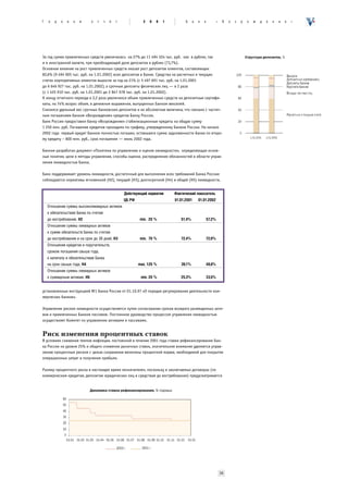 Ã   î   ä   î   â   î   é     î   ò    ÷   ¸   ò             2   0   0   1         Á    à   í   ê        «    Â   î   ç   ð   î   æ   ä   å   í   è   å   »




За год сумма привлеченных средств увеличилась на 27% до 11 494 324 тыс. руб. как в рублях, так
и в иностранной валюте, при преобладающей доле депозитов в рублях (73,7%).
Основное влияние на рост привлеченных средств оказал рост депозитов клиентов, составляющих
82,6% (9 494 005 тыс. руб. на 1.01.2002) всех депозитов в Банке. Средства на расчетных и текущих
счетах корпоративных клиентов выросли за год на 21% (с 5 497 691 тыс. руб. на 1.01.2001
до 6 646 927 тыс. руб. на 1.01.2002), а срочные депозиты физических лиц — в 2 раза
(с 1 425 910 тыс. руб. на 1.01.2001 до 2 847 078 тыс. руб. на 1.01.2002).
К концу отчетного периода в 2,2 раза увеличился объем привлеченных средств на депозитные сертифи-
каты, на 74% возрос объем, в денежном выражении, выпущенных Банком векселей.
Снизился удельный вес срочных банковских депозитов и их абсолютная величина, что связано с частич-
ным погашением банком «Возрождение» кредитов Банку России.
Банк России предоставил банку «Возрождение» стабилизационные кредиты на общую сумму
1 250 млн. руб. Погашение кредитов проходило по графику, утвержденному Банком России. На начало
2002 года первый кредит Банком полностью погашен, оставшаяся сумма задолженности Банка по второ-
му кредиту – 800 млн. руб., срок погашения — июль 2002 года.

Банком разработан документ «Политика по управлению и оценке ликвидности», определяющая основ-
ные понятия, цели и методы управления, способы оценки, распределение обязанностей в области управ-
ления ликвидностью Банка.

Банк поддерживает уровень ликвидности, достаточный для выполнения всех требований Банка России:
соблюдаются нормативы мгновенной (Н2), текущей (Н3), долгосрочной (Н4) и общей (Н5) ликвидности,


                                                   Действующий норматив      Фактический показатель
                                                   ЦБ РФ                     01.01.2001     01.01.2002
    Îòíîøåíèå ñóììû âûñîêîëèêâèäíûõ àêòèâîâ
    ê îáÿçàòåëüñòâàì Áàíêà ïî ñ÷åòàì
    äî âîñòðåáîâàíèÿ, Н2                                   min. 20 %            51,4%               57,2%
    Îòíîøåíèå ñóììû ëèêâèäíûõ àêòèâîâ
    ê ñóììå îáÿçàòåëüñòâ Áàíêà ïî ñ÷åòàì
    äî âîñòðåáîâàíèÿ è íà ñðîê äî 30 äíåé, Н3              min. 70 %            72,4%               72,0%
    Îòíîøåíèå êðåäèòîâ è ïîðó÷èòåëüñòâ,
    ñðîêîì ïîãàøåíèÿ ñâûøå ãîäà,
    ê êàïèòàëó è îáÿçàòåëüñòâàì Áàíêà
    íà ñðîê ñâûøå ãîäà, Н4                                 max. 120 %           39,1%               48,6%
    Îòíîøåíèå ñóììû ëèêâèäíûõ àêòèâîâ
    ê ñóììàðíûì àêòèâàì, Н5                                 min. 20 %           25,3%               33,5%


установленные инструкцией №1 Банка России от 01.10.97 «О порядке регулирования деятельности ком-
мерческих банков».

Управление риском ликвидности осуществляется путем согласования сроков возврата размещенных акти-
вов и привлеченных Банком пассивов. Постоянное руководство процессом управления ликвидностью
осуществляет Комитет по управлению активами и пассивами.


Риск изменения процентных ставок
В условиях снижения темпов инфляции, постоянной в течение 2001 года ставки рефинансирования Бан-
ка России на уровне 25% и общего снижения рыночных ставок, значительное внимание уделяется управ-
лению процентным риском с целью сохранения величины процентной маржи, необходимой для покрытия
операционных затрат и получения прибыли.

Размер процентного риска в настоящее время незначителен, поскольку в заключаемых договорах (по
коммерческим кредитам, депозитам юридических лиц и средствам до востребования) предусматривается


                              Динамика ставки рефинансирования, % годовых




                                                                                                             39
 