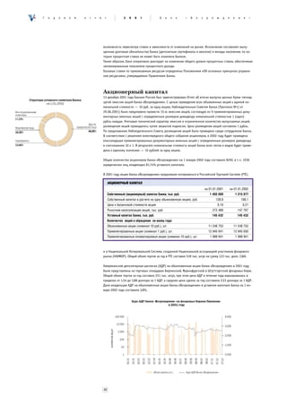 Ã   î   ä   î   â   î   é   î   ò   ÷   ¸    ò              2   0   0   1            Á     à   í   ê   «   Â   î   ç    ð     î   æ   ä   å     í     è    å      »




                                            возможность пересмотра ставок в зависимости от изменений на рынке. Исключение составляют выпу-
                                            щенные долговые обязательства Банка (депозитные сертификаты и векселя) и вклады населения, по ко-
                                            торым процентная ставка не может быть изменена Банком.
                                            Таким образом, Банк оперативно реагирует на изменение общего уровня процентных ставок, обеспечивая
                                            запланированные показатели процентного дохода.
                                            Базовые ставки по привлекаемым ресурсам определены Положением «Об основных принципах управле-
                                            ния ресурсами», утверждаемым Правлением Банка.



                                            Акционерный капитал
                                            13 декабря 2001 года Банком России был зарегистрирован Отчет об итогах выпуска ценных бумаг пятнад-
                                            цатой эмиссии акций банка «Возрождение». С целью приведения всех объявленных акций к единой но-
                                            минальной стоимости — 10 руб. за одну акцию, Наблюдательным Советом Банка (Протокол №1) от
                                            29.06.2001) было предложено провести 15-ю эмиссию акций, состоящую из 9 привилегированных доку-
                                            ментарных именных акций с определенным размером дивиденда номинальной стоимостью 1 (один)
                                            рубль каждая. Учитывая технический характер эмиссии и ограниченное количество выпускаемых акций,
                                            размещение акций проводилось путем закрытой подписки. Цена размещения акций составила 1 рубль.
                                            По предложению Наблюдательного Совета, размещение акций было проведено среди сотрудников Банка.
                                            В соответствии с решением внеочередного общего собрания акционеров, в 2002 году будет проведена
                                            консолидация привилегированных документарных именных акций с определенным размером дивиденда
                                            в соотношении 10 к 1. В результате номинальная стоимость акций Банка всех типов и видов будет приве-
                                            дена к единому значению — 10 рублей за одну акцию.

                                            Общее количество акционеров банка «Возрождение» на 1 января 2002 года составило 8292, в т.ч. 1036
                                            юридических лиц, владеющих 81,74% уставного капитала.

                                            В 2001 году акции банка «Возрождение» продолжали котироваться в Российской Торговой Системе (РТС)

                                                 АКЦИОНЕРНЫЙ КАПИТАЛ
                                                                                                                       íà 01.01.2001          íà 01.01.2002
                                                 Собственный (акционерный) капитал Банка, тыс. руб.                         1 450 089               1 215 877
                                                 Ñîáñòâåííûé êàïèòàë â ðàñ÷åòå íà îäíó îáûêíîâåííóþ àêöèþ, ðóá.                   128,9                   108,1
                                                 Öåíà ê áàëàíñîâîé ñòîèìîñòè àêöèè                                                 0,19                    0,21
                                                 Ðûíî÷íàÿ êàïèòàëèçàöèÿ àêöèé, òûñ. ðóá.                                      272 489                147 767
                                                 Уставный капитал Банка, тыс. руб.                                            145 432                145 432
                                                 Количество акций в обращении на конец года:
                                                 Îáûêíîâåííûå àêöèè (íîìèíàë 10 ðóá.), øò.                                  11 248 753          11 248 753
                                                 Ïðèâèëåãèðîâàííûå àêöèè (íîìèíàë 1 ðóá.), øò.                              12 945 041          12 945 050
                                                 Ïðèâèëåãèðîâàííûå êîíâåðòèðóåìûå àêöèè (íîìèíàë 10 ðóá.), øò.               1 999 941              1 999 941



                                            и в Национальной Котировальной Системе, созданной Национальной ассоциацией участников фондового
                                            рынка (НАУФОР). Общий объем торгов за год в РТС составил 539 тыс. штук на сумму 123 тыс. долл. США.

                                            Американские депозитарные расписки (АДР) на обыкновенные акции банка «Возрождение» в 2001 году
                                            были представлены на торговых площадках Берлинской, Франкфуртской и Штуттгартской фондовых бирж.
                                            Общий объем торгов за год составил 251 тыс. штук, при этом цена АДР в течение года варьировалась в
                                            пределах от 1,54 до 3,88 доллара за 1 АДР, а средняя цена сделок за год составила 2,53 доллара за 1 АДР.
                                            Доля владельцев АДР на обыкновенные акции банка «Возрождение» в уставном капитале Банка на 1 ян-
                                            варя 2002 года составила 3,8%.




                                            40
 