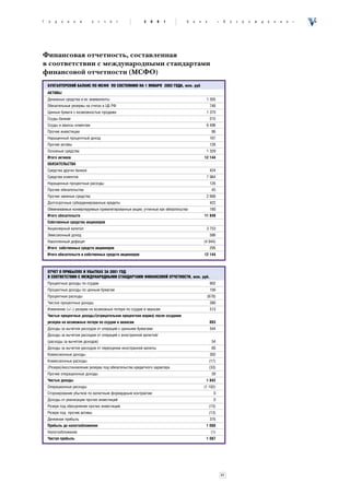 Ã   î   ä   î   â   î   é     î   ò   ÷   ¸   ò            2   0   0   1          Á   à   í   ê          «    Â   î   ç   ð   î   æ   ä   å   í   è   å   »




Финансовая отчетность, составленная
в соответствии с международными стандартами
финансовой отчетности (МСФО)
    БУХГАЛТЕРСКИЙ БАЛАНС ПО МСФО ПО СОСТОЯНИЮ НА 1 ЯНВАРЯ 2002 ГОДА, млн. руб
    АКТИВЫ
    Äåíåæíûå ñðåäñòâà è èõ ýêâèâàëåíòû                                                         1 305
    Îáÿçàòåëüíûå ðåçåðâû íà ñ÷åòàõ â ÖÁ ÐÔ                                                        748
    Öåííûå áóìàãè ñ âîçìîæíîñòüþ ïðîäàæè                                                       1 370
    Ññóäû áàíêàì                                                                                  515
    Ññóäû è àâàíñû êëèåíòàì                                                                    6 496
    Ïðî÷èå èíâåñòèöèè                                                                              86
    Íàðàùåííûé ïðîöåíòíûé äîõîä                                                                   167
    Ïðî÷èå àêòèâû                                                                                 128
    Îñíîâíûå ñðåäñòâà                                                                          1 329
    Итого активов                                                                             12 144
    ОБЯЗАТЕЛЬСТВА
    Ñðåäñòâà äðóãèõ áàíêîâ                                                                        424
    Ñðåäñòâà êëèåíòîâ                                                                          7 984
    Íàðàùåííûå ïðîöåíòíûå ðàñõîäû                                                                 126
    Ïðî÷èå îáÿçàòåëüñòâà                                                                           45
    Ïðî÷èå çàåìíûå ñðåäñòâà                                                                    2 668
    Äîëãîñðî÷íûå ñóáîðäèíèðîâàííûå êðåäèòû                                                        422
    Îáìåíèâàåìûå êîíâåðòèðóåìûå ïðèâèëåãèðîâàííûå àêöèè, ó÷òåííûå êàê îáÿçàòåëüñòâà               180
    Итого обязательств                                                                        11 849
    Собственные средства акционеров
    Àêöèîíåðíûé êàïèòàë                                                                        3 753
    Ýìèññèîííûé äîõîä                                                                             586
    Íàêîïëåííûé äåôèöèò                                                                       (4 044)
    Итого собственных средств акционеров                                                          295
    Итого обязательств и собственных средств акционеров                                       12 144



    ОТЧЕТ О ПРИБЫЛЯХ И УБЫТКАХ ЗА 2001 ГОД
    В СООТВЕТСТВИИ С МЕЖДУНАРОДНЫМИ СТАНДАРТАМИ ФИНАНСОВОЙ ОТЧЕТНОСТИ, млн. руб.
    Ïðîöåíòíûå äîõîäû ïî ññóäàì                                                                   902
    Ïðîöåíòíûå äîõîäû ïî öåííûì áóìàãàì                                                           156
    Ïðîöåíòíûå ðàñõîäû                                                                         (678)
    ×èñòûå ïðîöåíòíûå äîõîäû                                                                      380
    Èçìåíåíèå (+/−) ðåçåðâà íà âîçìîæíûå ïîòåðè ïî ññóäàì è àâàíñàì                               513
    Чистые процентные доходы/(отрицательная процентная маржа) после создания
    резерва на возможные потери по ссудам и авансам                                               893
    Äîõîäû çà âû÷åòîì ðàñõîäîâ îò îïåðàöèé ñ öåííûìè áóìàãàìè                                     544
    Äîõîäû çà âû÷åòîì ðàñõîäîâ îò îïåðàöèé ñ èíîñòðàííîé âàëþòîé/
    (ðàñõîäû çà âû÷åòîì äîõîäîâ)                                                                   54
    Äîõîäû çà âû÷åòîì ðàñõîäîâ îò ïåðåîöåíêè èíîñòðàííîé âàëþòû                                    60
    Êîìèññèîííûå äîõîäû                                                                           302
    Êîìèññèîííûå ðàñõîäû                                                                          (17)
    (Ðåçåðâ)/âîññòàíîâëåíèå ðåçåðâà ïîä îáÿçàòåëüñòâà êðåäèòíîãî õàðàêòåðà                        (33)
    Ïðî÷èå îïåðàöèîííûå äîõîäû                                                                     39
    Чистые доходы                                                                              1 842
    Îïåðàöèîííûå ðàñõîäû                                                                      (1 102)
    Ñòîðíèðîâàíèå óáûòêîâ ïî âàëþòíûì ôîðâàðäíûì êîíòðàêòàì                                         0
    Äîõîäû îò ðåàëèçàöèè ïðî÷èõ èíâåñòèöèé                                                          0
    Ðåçåðâ ïîä îáåñöåíåíèå ïðî÷èõ èíâåñòèöèé                                                      (15)
    Ðåçåðâ ïîä ïðî÷èå àêòèâû                                                                      (13)
    Äåíåæíàÿ ïðèáûëü                                                                              376
    Прибыль до налогообложения                                                                 1 088
    Íàëîãîîáëîæåíèå                                                                                (1)
    Чистая прибыль                                                                             1 087




                                                                                                             41
 
