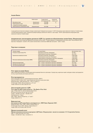 Ã   î   ä    î   â   î   é       î      ò   ÷   ¸   ò                   2   0    0   1               Á   à     í   ê        «    Â   î   ç   ð   î   æ   ä   å     í   è   å   »




Акции Банка

                                                        Ôîðìà âûïóñêà           Ãîñóäàðñòâåííûé              Íîìèíàëüíàÿ
                                                                                ðåãèñòðàöèîííûé íîìåð        ñòîèìîñòü, ðóá.
    Îáûêíîâåííûå àêöèè                                    Äîêóìåíòàðíûé                10101439Â                     10
    Ïðèâèëåãèðîâàííûå àêöèè                               Äîêóìåíòàðíûé                10201439Â                      1
    ñ îïðåäåëåííûì ðàçìåðîì äèâèäåíäà
    Ïðèâèëåãèðîâàííûå êîíâåðòèðóåìûå àêöèè              Áåçäîêóìåíòàðíûé                 10311439Â                     10



С начала деятельности Банка было проведено пятнадцать эмиссий акций. В обращение было выпущено 11 248 753 обыкновенные акции номинальной стоимостью 10 рублей каждая,
12 945 050 привилегированных акций с определенным размером дивиденда номинальной стоимостью 1 рубль каждая, 1 999 941 привилегированная конвертируемая акция
номинальной стоимостью 10 рублей каждая.



Американские депозитарные расписки (АДР) 1-го уровня на обыкновенные акции банка «Возрождение»
Обыкновенные акции Банка посредством Американских депозитарных расписок (АДР) 1−го уровня обращаются на международном рынке ценных бумаг. Объем выпущенных АДР на
акции банка «Возрождение» составляет 3,78% уставного капитала Банка и соответствует 550000 АДР (соотношение: 1 АДР на 1 акцию).




Торговые площадки

    Òîðãîâàÿ ïëîùàäêà                                                   Òèï öåííîé áóìàãè                                                                        Äàòà âêëþ÷åíèÿ â òîðãè
    Ðîññèéñêàÿ òîðãîâàÿ ñèñòåìà (ÐÒÑ)                                   Îáûêíîâåííûå àêöèè áàíêà «Âîçðîæäåíèå»                                                   ìàé 1997 ã.
                                                                        Ïðèâèëåãèðîâàííûå àêöèè áàíêà «Âîçðîæäåíèå»                                              èþëü 1997 ã.
    Íàöèîíàëüíàÿ êîòèðîâàëüíàÿ ñèñòåìà                                  Îáûêíîâåííûå àêöèè áàíêà «Âîçðîæäåíèå»                                                   îêòÿáðü 2000 ã.
                                                                        Ïðèâèëåãèðîâàííûå àêöèè áàíêà «Âîçðîæäåíèå»                                              îêòÿáðü 2000 ã.
                                                                        Ïðèâèëåãèðîâàííûå êîíâåðòèðóåìûå àêöèè áàíêà «Âîçðîæäåíèå»                               îêòÿáðü 2000 ã.
    Ìîñêîâñêàÿ ìåæáàíêîâñêàÿ âàëþòíàÿ áèðæà (ÌÌÂÁ)                      Îáûêíîâåííûå àêöèè áàíêà «Âîçðîæäåíèå»                                                   ôåâðàëü 1998 ã.
                                                                        Ïðèâèëåãèðîâàííûå àêöèè áàíêà «Âîçðîæäåíèå»                                              ôåâðàëü 1998 ã.
    Áåðëèíñêàÿ ôîíäîâàÿ áèðæà                                           ÀÄÐ 1−ãî óðîâíÿ íà îáûêíîâåííûå àêöèè áàíêà «Âîçðîæäåíèå»                                èþëü 1997 ã.
    Ôðàíêôóðòñêàÿ ôîíäîâàÿ áèðæà                                        ÀÄÐ 1−ãî óðîâíÿ íà îáûêíîâåííûå àêöèè áàíêà «Âîçðîæäåíèå»                                àâãóñò 1997 ã.
    Øòóòòãàðòñêàÿ ôîíäîâàÿ áèðæà                                        ÀÄÐ 1−ãî óðîâíÿ íà îáûêíîâåííûå àêöèè áàíêà «Âîçðîæäåíèå»                                íîÿáðü 2000 ã.




Учет прав на акции Банка
Права на акции Банка учитываются в системе ведения реестра акционеров Банка или в депозитарии. О переходе прав, закрепленных акцией, необходимо сообщить реестродержателю
или лицу, осуществляющему депозитарную деятельность.


Реестродержатель
Открытое акционерное общество «Специализированный регистратор «АВИСТА»
Лицензия № 01092 от 8 августа 1996 г. выдана Федеральной комиссией по рынку ценных бумаг.
Юридический адрес: 142300, Московская обл., г.Чехов, ул.Гагарина, д.1
Почтовый адрес: 101000, г.Москва, Лучников пер.. д.7/4, стр.6
Телефон: (095) 929−18−61 Факс: (095) 929−18−61


Депозитарий (эмитент АДР)
Учет прав на АДР осуществляется – The Bank of New York
Адрес: The Bank of New York, American Depositary Receipt Division
620 Avenue of the Americas, 6th floor, New York, NY 10011
Телефон: 1 (646) 885−32−92 Факс: 1 (646) 885−30−43
Представительство в г. Москве:
Адрес: 103045, г.Москва, Последний пер., д.17, офис 4
Телефон: (095) 967−31−10


Банк-кастоди
Для выпуска АДР акции Банка депонируются в «ИНГ Банк (Евразия) ЗАО»
Юридический адрес: Россия, 123022, г.Москва, ул.Красная Пресня, 31
Почтовый адрес: Россия, 123022, г.Москва, ул.Красная Пресня, 31
Телефон: (095) 755−54−00 Факс: (095) 755−54−99

Процессуальный агент
Процессуальным агентом по программе АДР банка «Возрождение» является компания C.T. Corporation System.
Адрес: 111, Eighth Avenue New York, NY 10011
Телефон: 1 (212) 894−85−70 Факс: 1 (212) 894−87−10




                                                                                                                                47
 
