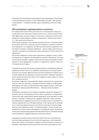 Ã   î   ä   î   â   î   é   î   ò   ÷   ¸   ò    2   0   0   1        Á   à   í   ê    «    Â   î   ç   ð   î   æ   ä   å   í   è   å   »




Ряд объектов в Московской области финансируется в рамках реализуемого в России Всемир-
ным Банком «Жилищного проекта», в котором «Возрождение» участвует с 1996 года. Один
из таких объектов — строящийся в Мытищах завод по производству отопительного обору-
дования.


Обслуживание корпоративных клиентов
Рост корпоративной клиентской базы достигается как за счёт расширения спектра услуг,
в наибольшей степени отвечающих интересам клиентов, так и с помощью создания новых,
более эффективных, уникальных продуктов, основанных на современных технологиях. Ин-
дивидуальный подход, внедрение передовых методов работы с корпоративными клиента-
ми — дело первостепенной важности.
В 2001 году Банк предложил своим клиентам целый ряд новых услуг и направлений работы.
Так, программа обеспечения социальных гарантий «Солидарность» основана на взаимопо-
мощи предприятия и его сотрудников. При реализации этой программы предприятие полу-
чает кредит на развитие, а сотрудники предприятия — доход от вклада и дополнительные
гарантии по их возврату. Эта программа уже успешно реализована на многих подмосковных
предприятиях.
Для оказания предприятиям помощи в деле стабилизации их кадрового состава и социаль-
ной защищённости сотрудников в Банке разработана программа «Перспектива». При осуще-
ствлении данной программы сотрудник получает дополнительное вознаграждение, гаранти-
рованное не только предприятием, но и Банком, а на предприятии создаются стимулы, пре-
пятствующие текучести кадров.


«Возрождение» реализует комплексную программу банковского обслуживания работников
предприятия, которая позволяет его сотрудникам централизованно использовать банков-
ские услуги при получении заработной платы, для оплаты коммунальных платежей и для на-
копления сбережений, для страхования и выполнения расчётов и переводов. Программа по-
зволяет рационально использовать время и силы сотрудников, снижать затраты на организа-
цию и проведение расчётов.
Банк активно сотрудничает с администрациями городов и регионов России, участвует в дол-
госрочных совместных программах с партнёрами из ближнего зарубежья. В 1998 году банк
«Возрождение» стал одним из учредителей Банка международной торговли и инвестиций —
Межторгбанка. Среди акционеров Межторгбанка — Национальный банк Республики
Беларусь.
«Возрождение» принимает участие в Программе поддержки предприятий «Беларусь». Эта
программа помогает оптимизировать расчёты российских предприятий с их белорусскими
контрагентами через предоставление гарантий, кредитование, лизинг, факторинг, она обес-
печивает им правовую и информационную поддержку, содействует в поиске партнёров.
Банк «Возрождение» поддерживает расчёты во всех основных валютах, используемых в от-
ношениях предприятий России и Республики Беларусь. В 2001 году Банк достиг договорён-
ности о выполнении функций уполномоченного банка по реализации Соглашения между
правительствами Свердловской области и Республики Беларусь о торгово-экономическом
сотрудничестве. Готовность банка «Возрождение» к обслуживанию торгово-экономических
и финансовых операций между предприятиями Московской области и Республики Беларусь
получила одобрение и поддержку Правительства Московской области.


«Возрождение» принимает участие в Московской областной ипотечной программе. Для
обеспечения функционирования системы ипотечного кредитования на всей территории
Подмосковья в рамках этой программы планируется поэтапное создание сети ипотечных ко-
оперативов. «Возрождение» является уполномоченным банком по реализации этой про-




                                                                                           15
 