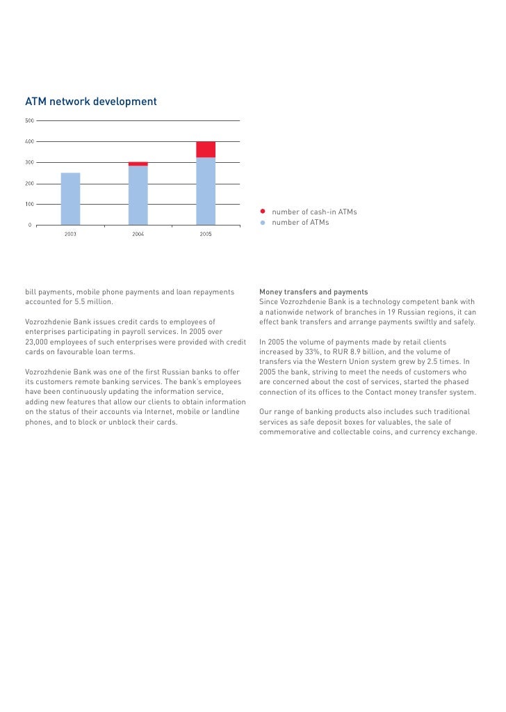 Annual Report 2005 Eng