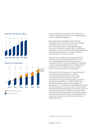Развитие сети продаж, офисы                                                                                         условием для обеспечения роста рентабельности
                                                                                                                    нашей операционной деятельности и эффективности
                                                                                                                    системы управления рисками.
     112


               121


                       138


                                   148


                                                     169


                                                                 176




                                                                                                                    Благодаря крайне консервативной политике
                                                                                                                    фондирования сегодня банк остается устойчивым
                                                                                                                    к неопределенности на рынках капитала.
                                                                                                                    Допустимая доля средств, привлекаемых нами
                                                                                                                    с рынка, установлена на уровне 10% от совокупных
                                                                                                                    обязательств. Основными источниками фондирования
                                                                                                                    для банка «Возрождение» выступают средства
                                                                                                                    корпоративных и частных клиентов.

2003 2004 2005 2006 2007 2008                                                                                       Текущие бизнес-задачи банка предусматривают
                                                                                                                    наращивание устойчивой ресурсной базы, в том
                                                                                                                    числе формирование долгосрочных ресурсов,
Развитие сети банкоматов                                                                                            сохранение высокого качества кредитного портфеля,
                                                                                                                    а также повышение эффективности операционной
                                                                                                                    деятельности за счет развития кросс-продаж
              112




                             121




                                               138




                                                                       148




                                                                                    169




                                                                                                 176




                                                                                                       С функцией   и увеличения доли непроцентных доходов.
                                                                                                       приема
                                                                                          148          наличных
                                                                                                                    Стратегия банка «Возрождение» предусматривает
                                                                             140                                    постоянное совершенствование системы
                                                           113                            642
                                                                                                                    корпоративного управления в соответствии
                                         76
                                                           470               550                                    с лучшей мировой практикой и интересами
                                    401                                                                             акционеров. По оценке международного эксперта –
                     303
                                                                                                                    компании Standard&Poor’s – в 2006 и 2007 годах*
       250
                                                                                                                    банк «Возрождение» признавался лидером по
                                                                                                                    прозрачности с позиции акционеров среди российских
             2003          2004               2005               2006              2007         2008                банков. Прозрачность бизнеса является важнейшим
                                                                                                                    условием успешной реализации наших задач в области
       Количество банкоматов cash-in                                                                                управления капиталом. С момента своего создания
                                                                                                                    банк провел 20 эмиссий акций и на сегодняшний день
       Количество банкоматов
                                                                                                                    имеет наиболее публичную и диверсифицированную
                                                                                                                    структуру акционерного капитала на российском
                                                                                                                    финансовом рынке.




                                                                                                                    * В 2008 году исследования не проводились.




11                                                                                                                  ГОДОВОЙ ОТЧЕТ 08
 
