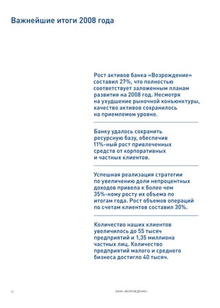 Важнейшие итоги 2008 года




                   Рост активов банка «Возрождение»
                   составил 27%, что полностью
                   соответствует заложенным планам
                   развития на 2008 год. Несмотря
                   на ухудшение рыночной конъюнктуры,
                   качество активов сохранилось
                   на приемлемом уровне.

                   Банку удалось сохранить
                   ресурсную базу, обеспечив
                   11%-ный рост привлеченных
                   средств от корпоративных
                   и частных клиентов.

                    Успешная реализация стратегии
                    по увеличению доли непроцентных
                    доходов привела к более чем
                    35%-ному росту их объема по
                    итогам года. Рост объемов операций
                    по счетам клиентов составил 30%.


                    Количество наших клиентов
                    увеличилось до 55 тысяч
                    предприятий и 1,35 миллиона
                    частных лиц. Количество
                    предприятий малого и среднего
                    бизнеса достигло 40 тысяч.




12                          БАНК «ВОЗРОЖДЕНИЕ»
 