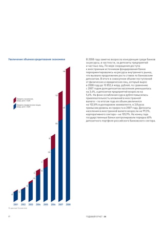 Увеличение объемов кредитования экономики                                                      В 2008 году заметно возросла конкуренция среди банков
                                                                                               за ресурсы, в частности, за депозиты предприятий
                                                                                               и частных лиц. По мере сокращения доступа
                                                                                               к иностранным источникам фондирования банки
                                                                                  148
                                                                                               переориентировались на ресурсы внутреннего рынка,
                                                                                               что вызвало продолжение роста ставок по банковским
                                                                                               депозитам. В итоге в совокупном объеме поступлений
                                                                                               от физических и юридических лиц, который вырос
                                                                                               в 2008 году до 10 852,4 млрд. рублей, по сравнению
                                                                                               с 2007 годом доля депозитов населения уменьшилась
                                                                                               на 3,4%, а депозитов предприятий возросла на
                                                                         132                   5,6%. На фоне ослабления курса рубля повысилась
            Кредиты населению,                                                                 привлекательность вложений в иностранной
            млрд. долл. США
                                                                                               валюте – по итогам года их объем увеличился
            Кредиты юридическим лицам,                                                         на 102,8% в долларовом эквиваленте, в 3,8 раза
            млрд. долл. США
                                                                                  415          превысив уровень их прироста в 2007 году. Депозиты
                                                                                               населения в иностранной валюте возросли на 99,3%,
                                                                                               корпоративного сектора – на 105,9%. На конец года
                                                                                               государственные банки контролировали порядка 60%
                                                                                               депозитного портфеля российского банковского сектора.
                                                                         356




                                                                 78




                                                             226




                                                     41



                                                 146
                                         22


                                     115



                             78


                 51
     40




          2001        2002        2003        2004        2005        2006     2007     2008
По данным Госкомстата



17                                                                                             ГОДОВОЙ ОТЧЕТ 08
 