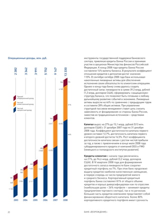Операционные доходы, млн. руб.                                                                                 инструменты государственной поддержки банковского
                                                                                                               сектора, привлекая кредиты Банка России и принимая
                                                                                                               участие в аукционах Министерства финансов Российской
                                                                                                               Федерации. К концу 2008 года кредиты Банка России
                                                                                                13 330
           2 382


                            3 342


                                             3 991


                                                              5 752


                                                                               9 147




                                                                                                               составляли 14% валюты баланса. В результате коэффициент
                                                                                                               отношения кредитов к депозитам достиг значения
                                                                                                               110%. В сентябре-октябре 2008 года банк использовал
                                                                                                               накопленные ликвидные активы для обеспечения
                                                                                        708              5%
                                                                                                               исполнения своих обязательств по клиентским операциям.
                                                                                                               Однако к концу года банку снова удалось создать
                                                                                       4 128                   достаточный запас ликвидности в сумме 39,3 млрд. рублей
                                                                                                               (1,3 млрд. долларов США), сформировать «защищенную»
               Прочий                                                                                          структуру баланса, что позволяет быть готовыми к любому
               операционный доход
                                                                                                               дальнейшему развитию событий в экономике. Ликвидные
               Чистый                                                                                          активы выросли на 46% по сравнению с предыдущим годом
               комиссионный доход                                                                        31%
                                                                                                               и составили 28% общих активов. При управлении
               Чистый                                                                                          структурой пассивов менеджмент ставит цель снизить
               процентный доход
                                                                                                               зависимость от фондирования со стороны Банка России,
                                                                                                               заместив их традиционным источником – средствами
                                                                       566                                     клиентов.

                                                                      3 011            8 494
                                                                                                               Капитал вырос на 27% до 15,1 млрд. рублей (513 млн.
                                                                                                               долларов США) с 31 декабря 2007 года по 31 декабря
                                                                                                               2008 года. Коэффициент достаточности капитала первого
                                                                                                         64%   уровня составил 12,7%, достаточность капитала первого
                                                                                                               и второго уровней достигла 16,5%. Рост коэффициента
                                                                                                               достаточности капитала связан с ростом чистой прибыли
                                                                                                               за год, а также с привлечением в конце июля 2008 года
                                                                                                               субординированного кредита от компаний DEG и FMO
                                                       200
                                                     2 068            5 570                                    (немецкого и голландского институтов развития).

                                                                                                               Кредиты клиентам с начала года увеличились
                                                                                                               на 21%, до 94,6 млрд. рублей (3,2 млрд. долларов
                                                                                                               США). В IV квартале 2008 года для формирования
                                     448
                                                                                                               достаточного запаса ликвидности банк сократил
                    305
                                    1 432            3 484                                                     кредитный портфель на 7%. При этом банк продолжил
                    983                                                                                        выдачу кредитов наиболее качественным заемщикам,
                                                                                                               в первую очередь из числа предприятий малого
     581                                                                                                       и среднего бизнеса. Корпоративный кредитный
     668
                   2 054            2 111                                                                      портфель банка составляет 81% от общего объема
                                                                                                               кредитов и хорошо диверсифицирован как по отраслям
 1 133
                                                                                                               (наибольшую долю – 26% портфеля – занимают кредиты
                                                                                                               предприятиям торгового сектора), так и по регионам.
                                                                                                               Большая часть кредитов компаниям представляет собой
                                                                                                               финансирование оборотного капитала. Более 80%
           2003            2004             2005             2006             2007             2008            корпоративного кредитного портфеля имеет срочность



22                                                                                                             БАНК «ВОЗРОЖДЕНИЕ»
 