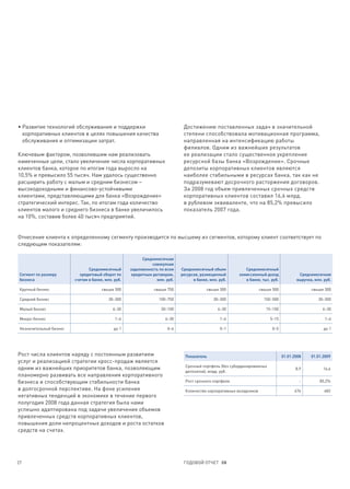 • Развитие технологий обслуживания и поддержки                                 Достижению поставленных задач в значительной
  корпоративных клиентов в целях повышения качества                            степени способствовала мотивационная программа,
  обслуживания и оптимизации затрат.                                           направленная на интенсификацию работы
                                                                               филиалов. Одним из важнейших результатов
Ключевым фактором, позволившим нам реализовать                                 ее реализации стало существенное укрепление
намеченные цели, стало увеличение числа корпоративных                          ресурсной базы банка «Возрождение». Срочные
клиентов банка, которое по итогам года выросло на                              депозиты корпоративных клиентов являются
10,5% и превысило 55 тысяч. Нам удалось существенно                            наиболее стабильными в ресурсах банка, так как не
расширить работу с малым и средним бизнесом –                                  подразумевают досрочного расторжения договоров.
высокодоходными и финансово-устойчивыми                                        За 2008 год объем привлеченных срочных средств
клиентами, представляющими для банка «Возрождение»                             корпоративных клиентов составил 16,6 млрд.
стратегический интерес. Так, по итогам года количество                         в рублевом эквиваленте, что на 85,2% превысило
клиентов малого и среднего бизнеса в банке увеличилось                         показатель 2007 года.
на 10%, составив более 40 тысяч предприятий.


Отнесение клиента к определенному сегменту производится по высшему из сегментов, которому клиент соответствует по
следующим показателям:

                                                           Среднемесячная
                                                               совокупная
                                Среднемесячный       задолженность по всем    Среднемесячный объем           Среднемесячный
 Сегмент по размеру        кредитовый оборот по       кредитным договорам,    ресурсов, размещенный       комиссионный доход              Среднемесячная
 бизнеса                 счетам в банке, млн. руб.                млн. руб.         в банке, млн. руб.       в банке, тыс. руб.          выручка, млн. руб.

 Крупный бизнес                        свыше 300                 свыше 750                 свыше 300                  свыше 500                 свыше 300

 Средний бизнес                            30–300                  100–750                     30–300                   150–500                     30–300

 Малый бизнес                                6–30                   30–100                       6–30                    15–150                       6–30

 Микро-бизнес                                 1–6                     6–30                        1–6                      5–15                        1–6

 Незначительный бизнес                       до 1                      0–6                        0–1                       0–5                        до 1




Рост числа клиентов наряду с постоянным развитием                               Показатель                                        01.01.2008    01.01.2009
услуг и реализацией стратегии кросс-продаж является
                                                                                Срочный портфель (без субординированных
одним из важнейших приоритетов банка, позволяющим                                                                                        8,9          16,6
                                                                                депозитов), млрд. руб.
планомерно развивать все направления корпоративного
бизнеса и способствующим стабильности банка                                     Рост срочного портфеля                                     -         85,2%

в долгосрочной перспективе. На фоне усиления                                    Количество корпоративных вкладчиков                     476            482
негативных тенденций в экономике в течение первого
полугодия 2008 года данная стратегия была нами
успешно адаптирована под задачи увеличения объемов
привлеченных средств корпоративных клиентов,
повышения доли непроцентных доходов и роста остатков
средств на счетах.




27                                                                             ГОДОВОЙ ОТЧЕТ 08
 