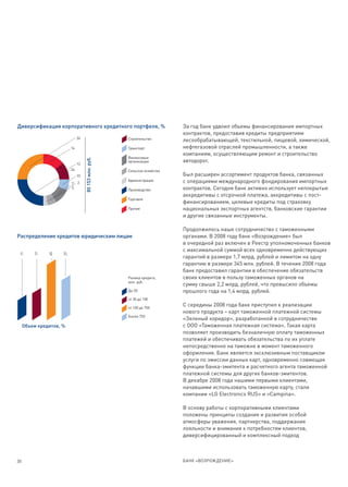 Диверсификация корпоративного кредитного портфеля, %                        За год банк удвоил объемы финансирования импортных
                                                                            контрактов, предоставив кредиты предприятиям
                               26                      Строительство        лесообрабатывающей, текстильной, пищевой, химической,
                          14                           Транспорт            нефтегазовой отраслей промышленности, а также
                                                                            компаниям, осуществляющим ремонт и строительство
                                                       Финансовые
                                    80 153 млн. руб.




                                                       организации          автодорог.
                               12
                          24                           Сельское хозяйство
                               10                                           Был расширен ассортимент продуктов банка, связанных
                                                       Администрация        с операциями международного фондирования импортных
                          7    2
                          5                            Производство         контрактов. Сегодня банк активно использует непокрытые
                                                                            аккредитивы с отсрочкой платежа, аккредитивы с пост-
                                                       Торговля
                                                                            финансированием, целевые кредиты под страховку
                                                       Прочие               национальных экспортных агентств, банковские гарантии
                                                                            и другие связанные инструменты.

                                                                            Продолжилось наше сотрудничество с таможенными
Распределение кредитов юридическим лицам                                    органами. В 2008 году банк «Возрождение» был
                                                                            в очередной раз включен в Реестр уполномоченных банков
                                                                            с максимальной суммой всех одновременно действующих
 11


          17


               45


                     27




                                                                            гарантий в размере 1,7 млрд. рублей и лимитом на одну
                                                                            гарантию в размере 345 млн. рублей. В течение 2008 года
                                                                            банк предоставил гарантии в обеспечение обязательств
                                                       Размер кредита,      своих клиентов в пользу таможенных органов на
                                                       млн. руб.
                                                                            сумму свыше 2,2 млрд. рублей, что превысило объемы
                                                       До 30                прошлого года на 1,4 млрд. рублей.
                                                       от 30 до 100

                                                       от 100 до 750
                                                                            С середины 2008 года банк приступил к реализации
                                                                            нового продукта – карт таможенной платежной системы
                                                       Более 750
                                                                            «Зеленый коридор», разработанной в сотрудничестве
     Объем кредитов, %                                                      с ООО «Таможенная платежная система». Такая карта
                                                                            позволяет производить безналичную оплату таможенных
                                                                            платежей и обеспечивать обязательства по их уплате
                                                                            непосредственно на таможне в момент таможенного
                                                                            оформления. Банк является эксклюзивным поставщиком
                                                                            услуги по эмиссии данных карт, одновременно совмещая
                                                                            функции банка-эмитента и расчетного агента таможенной
                                                                            платежной системы для других банков-эмитентов.
                                                                            В декабре 2008 года нашими первыми клиентами,
                                                                            начавшими использовать таможенную карту, стали
                                                                            компании «LG Electronics RUS» и «Сampina».

                                                                            В основу работы с корпоративными клиентами
                                                                            положены принципы создания и развития особой
                                                                            атмосферы уважения, партнерства, поддержания
                                                                            лояльности и внимания к потребностям клиентов,
                                                                            диверсифицированный и комплексный подход



30                                                                          БАНК «ВОЗРОЖДЕНИЕ»
 