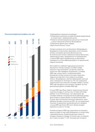 Розничный кредитный портфель, млн. руб.                                                            • Наращивание непроцентных доходов
                                                                                                   • Оперативное изменение условий программ кредитования
                                                                                                     в соответствии с требованиями рынка
                                                                                          19 179
                                                                         16 765


                                                                                                   • Развитие автоматизированных розничных технологий
                                                         8 862
                                         3 499




                                                                                                     с целью повышения качества обслуживания
           362


                           890




                                                                                                   • Повышение уровня кросс-продаж
                                                                                                   • Выполнение бизнес-плана
                                                                                  9 372
                                                                                                   Сегодня основная часть активов банка «Возрождение»
                                                                                                   фондируется клиентскими средствами, почти половину
                                                                                                   которых составляют депозиты физических лиц.
                                                                                                   В значительной степени стабильность банка обеспечили
                 Ипотека
                                                                 8 835                             превентивные меры, предпринятые его руководством
                 Карты                                                                             с начала 2008 года и направленные на накопление
                                                                                                   ликвидности и интенсификацию работы по привлечению
                 Автокредиты
                                                                                                   средств населения.
                 Потребительские
                                                                                                   Итоги работы в наиболее трудный для розничного
                                                                                                   банковского сектора период в сентябре-ноябре
                                                                                                   прошлого года показывают, что данная стратегия
                                                                                                   полностью себя оправдала. В результате, к октябрю
                                                                                                   2008 года, когда в связи с ослаблением рубля
                                                                                                   банковская система начала испытывать серьезные
                                                                                                   трудности вследствие оттока средств из вкладов,
                                                                                                   в банке «Возрождение» уже был сформирован прочный
                                                                                                   запас ликвидности. Несмотря на 11%-ное сокращение
                                                                                  3 104
                                                                                                   средств розничных клиентов в октябре-ноябре, в начале
                                                                                                   2009 года нам удалось восстановить портфель частных
                                                 4 151
                                                                                                   депозитов до уровня сентября 2008 года.
                                                                 2 750
                                                                                                   К концу 2008 года объем средств, привлеченных банком
                                                                                                   в срочные вклады от частных лиц, составил 40,2 млрд.
                                                                                   748             рублей, что на 10,4% больше, чем годом ранее. До
                                                                                  5 955            сентября наиболее популярными были рублевые вклады,
                                                                                                   доля которых в общем объеме составляла более 80%.
                                                                  804
                                                                                                   К концу года соотношение несколько изменилось: доля
                                                 1 103
                                                                 4 376
                                                                                                   рублевых вкладов снизилась до 60%. За счет реализации
                                                                                                   политики по удлинению сроков депозитного портфеля
                                   804            732                                              к концу 2008 года более 30% всего объема вкладов
                                                 2 876                                             пришлось на срок от 1,5 года.
                                   476
                                   447
                                 1 772
                                                                                                   Линейка вкладов в 2008 году существенно не менялась,
                                                                                                   однако условия по ним пересматривались в соответствии
                                                                                                   с динамикой рынка. Размер процентных ставок по
                    582
     330                                                                                           вкладам повышался трижды в течение года, и в среднем
           2003           2004           2005            2006            2007             2008     рост ставок составил 1–1,5%. Учитывая рост интереса



34                                                                                                 БАНК «ВОЗРОЖДЕНИЕ»
 