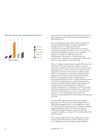 Депозиты частных лиц по размеру вклада в рублях          наших клиентов к диверсифицированным вложениям, мы
                                                         ввели дополнительные сроки по вкладу «Возрождение –
                                                         Мультивалютный».
              56%


                    16%


                          17%
 2%


        9%




                                                         Как и в предыдущем году, наибольшей популярностью
                                                         у вкладчиков пользовались вклады «Возрождение–
                                       3 000–30 000      Универсальный» (с плавающей ставкой) –
                                       30 000–100 000
                                                         с возможностью совершать довложения и расходные
                                                         операции на выгодных условиях: на них по итогам года
                                       100 000–700 000
                                                         пришлось более 50% всего депозитного портфеля.
                                       700 000–3 млн.    Лидером по приросту в 2008 году стал вклад
                                       свыше 3 млн.
                                                         «Возрождение – Доходный» с наиболее высокой
                                                         доходностью, в который по итогам года было размещено
      Объем вкладов, %                                   более 4,4 млрд. рублей (+63% к 2007 году).

                                                         В области кредитования главной задачей 2008 года стало
                                                         повышение качества кредитного портфеля. В целом
                                                         темпы роста кредитного портфеля банка оказались ниже
                                                         среднерыночных, что было вызвано в первую очередь
                                                         ухудшением экономической ситуации на финансовом
                                                         рынке и, как следствие, сокращением объема выдачи
                                                         кредитов, а также пристальным вниманием к уровню
                                                         рисков, возникающих в процессе кредитования.
                                                         Благодаря пересмотру системы оценки кредитного риска
                                                         и полной интеграции процесса принятия решений по
                                                         кредитным заявкам в работу единой информационной
                                                         системы банка, качество розничного кредитного
                                                         портфеля сохранилось на традиционно высоком уровне.
                                                         Несмотря на финансовую нестабильность в стране, доля
                                                         проблемной задолженности по итогам года составила
                                                         в нем всего 2,1%. В настоящее время условия по
                                                         кредитным программам банка соответствуют действующим
                                                         на рынке.

                                                         По итогам 2008 года розничный кредитный портфель
                                                         банка вырос на 14% и достиг 19,2 млрд. рублей. Всего за
                                                         2008 год было выдано около 14 тысяч кредитов на сумму
                                                         7,5 млрд. рублей. Основным спросом пользовались кредиты
                                                         в российских рублях (около 93% выданных кредитов
                                                         в 2008 году). Общий вклад розничного кредитования
                                                         в кредитный портфель составил 16,7% его объема (без учета
                                                         кредитных карт).

                                                         Ипотечный портфель банка к концу 2008 года составил
                                                         9,4 млрд. рублей. Во второй половине 2008 года, когда
                                                         темпы кредитования были снижены, наше внимание



35                                                       ГОДОВОЙ ОТЧЕТ 08
 