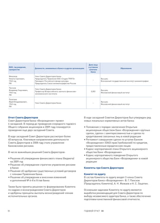 Доля лица
 ФИО, год рождения,                                                             в уставном
                        Должности, занимаемые в банке и в других организациях                                    Образование
 гражданство                                                                     капитале
                                                                                   банка

 Михалков               Член Совета Директоров банка
 Никита Сергеевич,      Председатель Правления ООО «Студия ТРИТЭ»                            Высшее,
                                                                                    –
 1945 год,              Президент Российского фонда культуры                                 Всесоюзный государственный институт кинематографии
 РФ                     Председатель Союза кинематографистов России

 Пансков
                        Член Совета Директоров банка
 Владимир Георгиевич,                                                                        Высшее,
                        Профессор Всероссийского заочного финансово-              0,003
 1944 год,                                                                                   Московский финансовый институт
                        экономического института
 РФ

 Полетаев
 Юрий Владимирович,                                                                          Высшее,
                        Член Совета Директоров банка                                –
 1943 год,                                                                                   Московский финансовый институт
 РФ




Отчет Совета Директоров                                                     В ходе заседаний Советом Директоров был утвержден ряд
Совет Директоров банка «Возрождение» провел                                 новых локальных нормативных актов банка:
6 заседаний. В период до проведения очередного годового
Общего собрания акционеров в 2009 году планируется                          • Положение о порядке заключения Открытым
проведение еще двух заседаний Совета.                                         акционерным обществом Банк «Возрождение» крупных
                                                                              сделок, сделок с заинтересованностью и сделок по
В ходе заседаний Совет Директоров рассмотрел более                            кредитованию связанных лиц в новой редакции
40 вопросов. Ключевым направлением деятельности                             • Регламент совершения сделок по уступке Банком
Совета Директоров в 2008 году стало управление                                «Возрождение» (ОАО) прав (требований) по кредитам,
банковскими рисками.                                                          предоставленным юридическим лицам
                                                                            • Кодекс корпоративной этики Открытого акционерного
В числе важнейших решений Совета Директоров:                                  общества Банк «Возрождение»
                                                                            • Кодекс корпоративного поведения Открытого
• Решение об утверждении финансового плана (бюджета)                          акционерного общества Банк «Возрождение» в новой
  на 2009 год                                                                 редакции
• Решение об утверждении стратегии управления рисками
  в банке                                                                   Комитеты при Совете Директоров
• Решение об одобрении существенных условий договоров
  с членами Правления банка                                                 Комитет по аудиту
• Решение об утверждении и внесении изменений                               В состав Комитета по аудиту входят 3 члена Совета
  и дополнений № 6–8 в Устав банка                                          Директоров банка «Возрождение»: В. Г. Пансков
                                                                            (Председатель Комитета), А. Н. Жижаев и Н. С. Зацепин.
Также были приняты решения по формированию Комитета
по кадрам и вознаграждениям Совета Директоров                               Основными задачами Комитета по аудиту являются
и одобрены принципы выплаты вознаграждений членам                           выработка рекомендаций для Совета Директоров по
исполнительных органов.                                                     выбору независимого аудитора банка, а также обеспечение
                                                                            подготовки качественной финансовой отчетности.



55                                                                          ГОДОВОЙ ОТЧЕТ 08
 