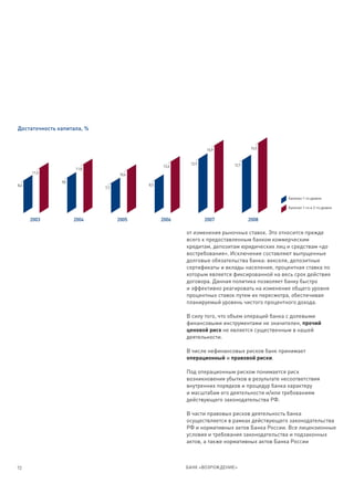Достаточность капитала, %


                                                              15,9             16,5



                                                       12,9            12,7
                                               12,4
                     11,8
      11,0                        10,6

               9,0
8,4                                      8,5
                            7,7

                                                                                           Капитал 1-го уровня

                                                                                           Капитал 1-го и 2-го уровня


      2003           2004         2005         2006           2007            2008

                                                      от изменения рыночных ставок. Это относится прежде
                                                      всего к предоставленным банком коммерческим
                                                      кредитам, депозитам юридических лиц и средствам «до
                                                      востребования». Исключение составляют выпущенные
                                                      долговые обязательства банка: векселя, депозитные
                                                      сертификаты и вклады населения, процентная ставка по
                                                      которым является фиксированной на весь срок действия
                                                      договора. Данная политика позволяет банку быстро
                                                      и эффективно реагировать на изменение общего уровня
                                                      процентных ставок путем их пересмотра, обеспечивая
                                                      планируемый уровень чистого процентного дохода.

                                                      В силу того, что объем операций банка с долевыми
                                                      финансовыми инструментами не значителен, прочий
                                                      ценовой риск не является существенным в нашей
                                                      деятельности.

                                                      В числе нефинансовых рисков банк принимает
                                                      операционный и правовой риски.

                                                      Под операционным риском понимается риск
                                                      возникновения убытков в результате несоответствия
                                                      внутренних порядков и процедур банка характеру
                                                      и масштабам его деятельности и/или требованиям
                                                      действующего законодательства РФ.

                                                      В части правовых рисков деятельность банка
                                                      осуществляется в рамках действующего законодательства
                                                      РФ и нормативных актов Банка России. Все лицензионные
                                                      условия и требования законодательства и подзаконных
                                                      актов, а также нормативных актов Банка России



72                                                    БАНК «ВОЗРОЖДЕНИЕ»
 
