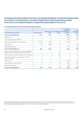 СОКРАЩЕННАЯ ФИНАНСОВАЯ ОТЧЕТНОСТЬ ПО МЕЖДУНАРОДНЫМ СТАНДАРТАМ ФИНАНСОВОЙ
ОТЧЕТНОСТИ, СОСТАВЛЕННАЯ НА ОСНОВЕ ПРОВЕРЕННОЙ АУДИТОРАМИ ФИНАНСОВОЙ
ОТЧЕТНОСТИ ПО МЕЖДУНАРОДНЫМ СТАНДАРТАМ ФИНАНСОВОЙ ОТЧЕТНОСТИ

ОТЧЕТ ОБ ИЗМЕНЕНИЯХ В СОСТАВЕ СОБСТВЕННЫХ СРЕДСТВ
                                                                                                                             (Накопленный
                                                                                                                                 дефицит)/             Итого
                                                                                     Эмиссионный     Прочие резервы/     Нераспределенная       собственных
 (в миллионах российских рублей)                              Уставный капитал              доход             фонды               прибыль            средств

 Остаток на 31 декабря 2006 года                                          4 397              3 162                  -              (2 050)                5 509

 Прибыль за год                                                               -                  -                  -                1 904                1 904

 Итого отраженные доходы за 2007 год                                          -                  -                  -                1 904                1 904

 Исключение корректировки на гиперинфляцию                               (4 177)             (316)                  -                4 493                    -

 Эмиссия акций                                                               30              4 460                  -                    -                4 490

 Дивиденды объявленные                                                        -                  -                  -                 (13)                 (13)

 Остаток на 31 декабря 2007 года                                            250              7 306                  -                4 334               11 890

 Доходы за вычетом расходов от переоценки по справедливой
                                                                              -                  -                 68                    -                  68
 стоимости инвестиций, имеющихся в наличии для продажи

 Налог на прибыль, отраженный в составе собственных средств                   -                  -                (16)                   -                 (16)

 Чистые доходы, отраженные непосредственно в составе
                                                                              -                  -                 52                    -                  52
 собственных средств

 Прибыль за год                                                               -                  -                  -                3 137                3 137

 Итого отраженные доходы за 2008 год                                          -                  -                 52                3 137                3 189

 Дивиденды объявленные                                                        -                  -                  -                 (14)                 (14)

 Остаток на 31 декабря 2008 года                                            250              7 306                 52                7 457               15 065




Для лучшего понимания финансового положения Банка и результатов его деятельности за год, а также масштаба аудиторской проверки, данная сокращенная
финансовая отчетность должна рассматриваться совместно с финансовой отчетностью, на основании которой она составлена, а также аудиторским заключением.
Копии проверенной аудиторами финансовой отчетности могут быть получены в банке «Возрождение».




85                                                                                 ГОДОВОЙ ОТЧЕТ 08
 
