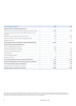 (в миллионах российских рублей)                                                                                   2008                                    2007

 Денежные средства от инвестиционной деятельности

 Приобретение инвестиционных ценных бумаг, имеющихся в наличии для продажи                                       (1 886)                                   (485)

 Выручка от реализации инвестиционных ценных бумаг, имеющихся в наличии
                                                                                                                    264                                        -
 для продажи

 Приобретение основных средств и нематериальных активов                                                            (749)                                   (800)

 Выручка от реализации основных средств и нематериальных активов                                                     62                                      65

 Дивиденды полученные                                                                                                 3                                       3

 Чистые денежные средства, использованные в инвестиционной деятельности                                          (2 306)                                 (1 217)

 Денежные средства от финансовой деятельности

 Погашение субординированного депозита                                                                             (147)                                       -

 Привлечение субординированных депозитов                                                                          1 278                                     604

 Привлечение синдицированных кредитов                                                                               195                                   2 529

 Выпуск облигаций                                                                                                      -                                  3 000

 Эмиссия обыкновенных акций                                                                                            -                                  4 490

 Дивиденды уплаченные                                                                                               (14)                                    (13)

 Чистые денежные средства, полученные от финансовой деятельности                                                  1 312                                  10 610

 Влияние изменений обменного курса на денежные средства и их эквиваленты                                          2 234                                   (119)

 Чистый прирост денежных средств и их эквивалентов                                                               15 257                                   7 128

 Денежные средства и их эквиваленты на начало года                                                               13 233                                   6 105

 Денежные средства и их эквиваленты на конец года                                                                28 490                                  13 233




Для лучшего понимания финансового положения Банка и результатов его деятельности за год, а также масштаба аудиторской проверки, данная сокращенная
финансовая отчетность должна рассматриваться совместно с финансовой отчетностью, на основании которой она составлена, а также аудиторским заключением.
Копии проверенной аудиторами финансовой отчетности могут быть получены в банке «Возрождение».




87                                                                                ГОДОВОЙ ОТЧЕТ 08
 