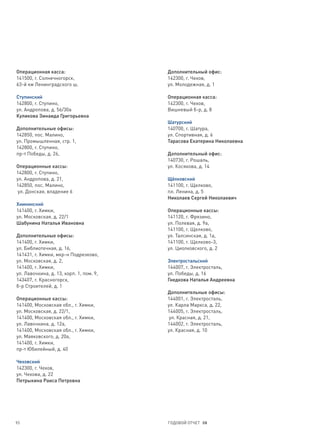 Операционная касса:                      Дополнительный офис:
141500, г. Солнечногорск,                142300, г. Чехов,
63-й км Ленинградского ш.                ул. Молодежная, д. 1

Ступинский                               Операционная касса:
142800, г. Ступино,                      142300, г. Чехов,
ул. Андропова, д. 56/30а                 Вишневый б-р, д. 8
Куликова Зинаида Григорьевна
                                         Шатурский
Дополнительные офисы:                    140700, г. Шатура,
142850, пос. Малино,                     ул. Спортивная, д. 6
ул. Промышленная, стр. 1,                Тарасова Екатерина Николаевна
142800, г. Ступино,
пр-т Победы, д. 26,                      Дополнительный офис:
                                         140730, г. Рошаль,
Операционные кассы:                      ул. Косякова, д. 14
142800, г. Ступино,
ул. Андропова, д. 21,                    Щёлковский
142850, пос. Малино,                     141100, г. Щелково,
 ул. Донская, владение 6                 пл. Ленина, д. 5
                                         Николаев Сергей Николаевич
Химкинский
141400, г. Химки,                        Операционные кассы:
ул. Московская, д. 22/1                  141120, г. Фрязино,
Шабунина Наталья Ивановна                ул. Полевая, д. 9а,
                                         141100, г. Щелково,
Дополнительные офисы:                    ул. Талсинская, д. 1а,
141400, г. Химки,                        141100, г. Щелково-3,
ул. Библиотечная, д. 16,                 ул. Циолковского, д. 2
141431, г. Химки, мкр-н Подрезково,
ул. Московская, д. 2,                    Электростальский
141400, г. Химки,                        144007, г. Электросталь,
ул. Лавочкина, д. 13, корп. 1, пом. 9,   ул. Победы, д. 16
143407, г. Красногорск,                  Гнедкова Наталья Андреевна
б-р Строителей, д. 1
                                         Дополнительные офисы:
Операционные кассы:                      144001, г. Электросталь,
141400, Московская обл., г. Химки,       ул. Карла Маркса, д. 22,
ул. Московская, д. 22/1,                 144005, г. Электросталь,
141400, Московская обл., г. Химки,        ул. Красная, д. 21,
ул. Лавочкина, д. 12а,                   144002, г. Электросталь,
141400, Московская обл., г. Химки,       ул. Красная, д. 10
ул. Маяковского, д. 20а,
141400, г. Химки,
пр-т Юбилейный, д. 40

Чеховский
142300, г. Чехов,
ул. Чехова, д. 22
Петрыкина Раиса Петровна




93                                       ГОДОВОЙ ОТЧЕТ 08
 