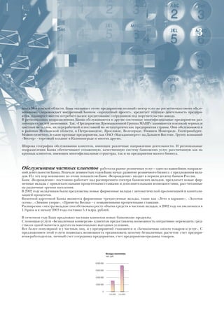 13




лекса Московской области. Банк оказывает этому предприятию полный спектр услуг по расчетно-кассовому обслу-
живанию, сопровождает внедренный Банком «зарплатный проект», кредитует текущую деятельность предпри-
ятия, планирует ввести потребительское кредитование сотрудников под поручительство завода.
В региональных подразделениях Банка обслуживаются и другие системные многофилиальные предприятия раз-
личных отраслей экономики. Так, «Предприятия Промышленной Группы МАИР» занимаются покупкой черных и
цветных металлов, их переработкой и поставкой на металлургические предприятия страны. Они обслуживаются
в районах Московской области, в Петрозаводске, Ярославле, Волгограде, Нижнем Новгороде, Екатеринбурге.
Можно отметить и такие крупные предприятия, как ОАО «Магаданэнерго» на Дальнем Востоке, Группу компаний
«Вестер» - торговый холдинг в Калининграде и многих других.

Широка география обслуживания клиентов, имеющих различные направления деятельности. И региональные
подразделения Банка обеспечивают отлаженную, качественную систему банковских услуг, рассчитанную как на
крупных клиентов, имеющих многофилиальные структуры, так и на предприятия малого бизнеса.



Обслуживание частных клиентов - работа на рынке розничных услуг – одно из важнейших направле-
ний деятельности Банка. В начале девяностых годов Банк начал развитие розничного бизнеса с предложения вкла-
дов. И с тех пор неизменно по этому показателю Банк «Возрождение» входит в первую десятку банков России.
Банк «Возрождение» постоянно работает над расширением спектра банковских вкладов, предлагает новые фир-
менные вклады с привлекательными процентными ставками и дополнительными возможностями, рассчитанные
на различные группы населения.
В 2002 году вкладчикам были предложены новые фирменные вклады с автоматической пролонгацией и капитали-
зацией процентов.
Визитной карточкой Банка являются фирменные трехмесячные вклады, такие как «Лето в кармане», «Золотая
осень», «Зимние узоры», «Приметы Весны» - с повышенными процентными ставками.
Расширение спектра вкладов способствовало росту объема средств в частных вкладах: в 2002 году он увеличился в
1,9 раза и к началу 2003 года составил 5,4 млрд. рублей.

В отчетном году Банк предложил частным клиентам новые банковские продукты.
С помощью услуги «Безналичная конверсия» клиентам предоставлена возможность оперативно переводить сред-
ства из одной валюты в другую на максимально выгодных условиях.
Все более популярной и у частных лиц, и у предприятий становится и «Безналичная оплата товаров и услуг». С
предложением этой услуги появилась возможность организовать цепочку безналичных расчетов: счет предпри-
ятия-работодателя, личный счет сотрудника предприятия, счет предприятия-продавца товаров.




                                                        Вклады населения,
                                                        тыс. руб.


                                            6 000 000


                                            4 500 000


                                            3 000 000


                                            1 500 000


                                                   0
                                                          1.01.2002   1.01.2003
 
