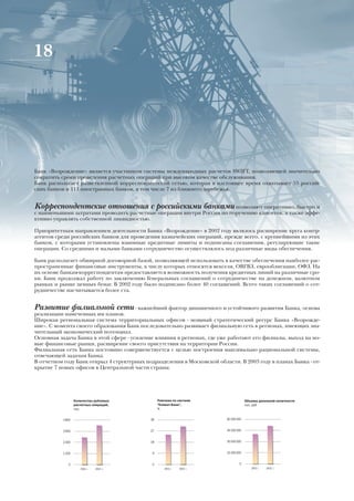 18




Банк «Возрождение» является участником системы международных расчетов SWIFT, позволяющей значительно
сократить сроки проведения расчетных операций при высоком качестве обслуживания.
Банк располагает разветвленной корреспондентской сетью, которая в настоящее время охватывает 55 россий-
ских банков и 111 иностранных банков, в том числе 7 из ближнего зарубежья.


Корреспондентские отношения с российскими банками позволяют оперативно, быстро и
с наименьшими затратами проводить расчетные операции внутри России по поручению клиентов, а также эффе-
ктивно управлять собственной ликвидностью.

Приоритетным направлением деятельности Банка «Возрождение» в 2002 году являлось расширение круга контр-
агентов среди российских банков для проведения казначейских операций, прежде всего, с крупнейшими из этих
банков, с которыми установлены взаимные кредитные лимиты и подписаны соглашения, регулирующие такие
операции. Со средними и малыми банками сотрудничество осуществлялось под различные виды обеспечения.

Банк располагает обширной договорной базой, позволяющей использовать в качестве обеспечения наиболее рас-
пространенные финансовые инструменты, к числу которых относятся векселя, ОВГВЗ, еврооблигации, ОФЗ. На
их основе банкам-корреспондентам предоставляется возможность получения кредитных линий на различные сро-
ки. Банк продолжал работу по заключению Генеральных соглашений о сотрудничестве на денежном, валютном
рынках и рынке ценных бумаг. В 2002 году было подписано более 40 соглашений. Всего таких соглашений о сот-
рудничестве насчитывается более ста.


Развитие филиальной сети - важнейший фактор динамичного и устойчивого развития Банка, основа
реализации намеченных им планов.
Широкая региональная система территориальных офисов - мощный стратегический ресурс Банка «Возрожде-
ние». С момента своего образования Банк последовательно развивает филиальную сеть в регионах, имеющих зна-
чительный экономический потенциал.
Основная задача Банка в этой сфере - усиление влияния в регионах, где уже работают его филиалы, выход на но-
вые финансовые рынки, расширение своего присутствия на территории России.
Филиальная сеть Банка постоянно совершенствуется с целью построения максимально рациональной системы,
отвечающей задачам Банка.
В отчетном году Банк открыл 4 структурных подразделения в Московской области. В 2003 году в планах Банка - от-
крытие 7 новых офисов в Центральной части страны.




                   Количество рублевых           Платежи по системе                    Объемы денежной наличности
                   расчетных операций,           "Клиент-Банк",                        тыс. руб
                   тыс.                          %


           4 800                            36                            60 000 000


           3 600                            27                            45 000 000


           2 400                            18                            30 000 000


           1 200                             9                            15 000 000


              0                              0                                    0
                      2001 г.   2002 г.             2001 г.   2002 г.                     2001 г.   2002 г.
 