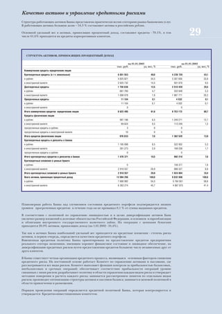Качество активов и управление кредитными рисками
Структура работающих активов Банка представлена практически всеми секторами рынка банковских услуг.
В работающих активах большую долю – 54,3 % составляют активы в российских рублях.

Основной удельный вес в активах, приносящих процентный доход, составляют кредиты - 79,1%, в том
числе 61,6% приходится на кредиты корпоративным клиентам.
                                                                                                                   29
   СТРУКТУРА АКТИВОВ, ПРИНОСЯЩИХ ПРОЦЕНТНЫЙ ДОХОД


                                                                        на 01.01.2003                      на 01.01.2002
                                                               тыс. руб.             уд. вес, %    тыс. руб.            уд. вес, %
 Коммерческие кредиты юридическим лицам
 Краткосрочные кредиты (в т.ч. вексельные)                      6 851 553                  49,0        4 238 720             43,1
 â ðóáëÿõ                                                       4 825 821                 34,5         3 307 650             33,6
 â èíîñòðàííîé âàëþòå                                           2 025 732                 14,5          931 070               9,5
 Долгосрочные кредиты                                           1 759 838                  12,5        2 510 420             25,5
 â ðóáëÿõ                                                        661 760                    4,7         522 649               5,3
 â èíîñòðàííîé âàëþòå                                           1 098 078                   7,8        1 987 771             20,2
 Просроченные кредиты                                             11 104                    0,1           4 032               0,1
 â ðóáëÿõ                                                         11 104                    0,1           4 032               0,1
 â èíîñòðàííîé âàëþòå                                                  0                                      0
 Итого коммерческих кредитов юридическим лицам                  8 622 495                  61,6        6 753 172             68,7
 Кредиты физическим лицам
 â ðóáëÿõ                                                        907 196                    6,5        1 249 271             12,7
 â èíîñòðàííîé âàëþòå                                             69 624                    0,5         113 249               1,2
 ïðîñðî÷åííûå êðåäèòû â ðóáëÿõ                                         3                     0                0
 ïðîñðî÷åííûå êðåäèòû â èíîñòðàííîé âàëþòå                            10                     0                0
 Итого кредитов физическим лицам                                 976 833                    7,0        1 362 520             13,9
 Краткосрочные кредиты и депозиты в банках
 â ðóáëÿõ                                                       1 195 098                   8,5         522 952               5,3
 â èíîñòðàííîé âàëþòå                                            281 273                    2,0         169 258               1,7
 ïðîñðî÷åííûå êðåäèòû â ðóáëÿõ                                         0                                      0
 Итого краткосрочных кредитов и депозитов в банках              1 476 371                  10,5         692 210               7,0
 Краткосрочные вложения в ценные бумаги
 â ðóáëÿõ                                                              0                                158 377               1,6
 â èíîñòðàííîé âàëþòå                                           2 918 557                 20,9          866 527               8,8
 Итого краткосрочных вложений в ценные бумаги                   2 918 557                  20,9        1 024 904             10,4
 Всего активов, приносящих процентный доход                    13 994 256                100,0         9 832 806            100,0
 â ðóáëÿõ                                                       7 600 982                 54,3         5 764 931             58,6
 â èíîñòðàííîé âàëþòå                                           6 393 274                 45,7         4 067 875             41,4




Планомерная работа Банка над улучшением состояния кредитного портфеля подтверждается низким
уровнем просроченных кредитов: в течение года он не превышал 0,1 % от суммы выданных кредитов.

В соответствии с политикой по управлению ликвидностью и в целях диверсификации активов Банк
увеличил размер вложений в долговые обязательства Российской Федерации, в основном в еврооблигации
и облигации внутреннего государственного валютного займа. На операции с ценными бумагами
приходится 20,9% активов, приносящих доход (на 1.01.2002 - 10,4%).

Так как в активах Банка наибольший удельный вес приходится на кредитные вложения - степень риска
активов, в первую очередь, определяется качеством кредитного портфеля.
Взвешенная кредитная политика Банка ориентирована на предоставление кредитов предприятиям
реального сектора экономики, имеющим хорошее финансовое состояние и ликвидное обеспечение, на
диверсификацию кредитных рисков путем предоставления кредитов большему числу независимых друг от
друга клиентов.

В Банке существует четкая организация кредитного процесса, являющаяся основным фактором снижения
кредитного риска. На постоянной основе работает Комитет по управлению активами и пассивами, где
рассматриваются все виды рисков. Комитет выполняет функции контроля за прибыльностью балансовых,
внебалансовых и срочных операций; обеспечивает соответствие прибыльности операций уровню
связанных с ними рисков; разрабатывает политику в области управления каждым видом риска и утверждает
методики измерения и расчета каждого риска; занимается рассмотрением лимитов по отдельным видам
рисков; производит оптимизацию структуры активов и пассивов баланса; занимается ценовой политикой в
области привлечения и размещения.

Порядок проведения операций определяется кредитной политикой Банка, которая контролируется и
утверждается Кредитно-инвестиционным комитетом.
 
