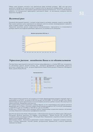 Общая сумма резервов отчетного года практически равна величине резервов 2001 года при росте
кредитного портфеля, что свидетельствует о хорошем качестве кредитного портфеля Банка – доля ссуд 1 и
2 группы составляет 99,6%. Удельный вес просроченных кредитов незначителен - 0,1% от суммы выданных
кредитов, что положительно характеризует деятельность Банка по постоянному контролю качества
кредитного портфеля.
                                                                                                                                       31
Валютный риск
Основной иностранной валютой, с которой осуществляются активные операции, является доллар США.
При оценке валютного риска принимается во внимание качество активов, номинированных в каждой из
валют, в первую очередь, качество кредитного портфеля.
Управление валютным риском осуществляется централизованно: определяются и устанавливаются
размеры лимитов для подразделений Банка и филиалов, отслеживается их соблюдение.


                                                 Динамика курса доллара в 2002 году, руб.


                     33,0000

                     32,5000

                     32,0000

                     31,5000

                     31,0000

                     30,5000

                     30,0000

                     29,5000

                     29,0000
                           01.01   01.02 01.03    01.04   01.05   01.06     01.07    01.08     01.09   01.10   01.11   01.12   01.01




Управление рисками ликвидности Банка и его обязательствами
Пассивы Банка характеризуются высокой степенью диверсификации и, в течение 2002 года, складывались
из собственных средств, вкладов частных лиц, депозитов предприятий и организаций, средств на
расчетных и бюджетных счетах, ресурсов Европейского Банка Реконструкции и Развития и Всемирного
Банка, кредита Банка России.


                                                       Структура депозитов, %




                                                 100                                         Векселя
                                                                                             Депозитные сертификаты
                                                                                             Депозиты банков
                                                  80                                         Корсчета банков

                                                                                             Вклады частных лиц
                                                  60


                                                  40
                                                                                             Расчетные и текущие счета
                                                  20


                                                   0
                                                           01.01.02       01.01.03




Объем привлеченных депозитов, как основного источника финансирования активных операций, вырос за
прошедший год на 36,3%, достигнув 15 695 119 тыс.руб. (на 01.01.2002 – 11 512 407 тыс.руб.). Рост объема
привлеченных ресурсов практически по всем категориям депозитов в рублях и валюте обусловлен ростом
клиентской базы, повышением качества услуг.
Рост привлеченных средств произошел, главным образом, за счет опережающего роста объема депозитов
физических лиц, в 1,9 раза, и их доля в общем объеме депозитов возросла с 24,7% до 34,2% (увеличившись
с 2 847 078 тыс.руб. на 1.01.2002 до 5 364 739 тыс. руб. на 1.01.2003).
В 2002 году в 1,8 раза вырос объем денежных средств, привлеченных посредством выпуска собственных
долговых обязательств: депозитных сертификатов и векселей.

Банк России предоставил Банку «Возрождение» стабилизационные кредиты на общую сумму 1 250 млн.руб.
Погашение кредитов проходило по графику, согласованному с Банком России. На 1.01.2003 года
оставшаяся сумма задолженности Банка – 450 млн.руб. Банк «Возрождение» досрочно и полностью погасил
кредит в начале февраля 2003 года.
Действующая в Банке «Политика по управлению и оценке ликвидности» определяет основные понятия,
цели и методы управления, способы оценки, распределение обязанностей в области управления
ликвидностью Банка.
 