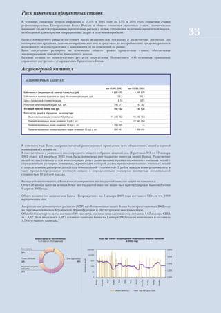 Риск изменения процентных ставок
В условиях снижения темпов инфляции с 18,6% в 2001 году до 15% в 2002 году, снижения ставки
рефинансирования Центрального Банка России и общего снижения рыночных ставок, значительное
внимание уделяется управлению процентным риском с целью сохранения величины процентной маржи,
необходимой для покрытия операционных затрат и получения прибыли.

Размер процентного риска в настоящее время незначителен, поскольку в заключаемых договорах (по
                                                                                                                                                                                                                                       33
коммерческим кредитам, депозитам юридических лиц и средствам до востребования) предусматривается
возможность пересмотра ставок в зависимости от их изменений на рынке.
Банк оперативно реагирует на изменение общего уровня процентных ставок, обеспечивая
запланированные показатели процентного дохода.
Базовые ставки по привлекаемым ресурсам определены Положением «Об основных принципах
управления ресурсами», утверждаемым Правлением Банка.

Акционерный капитал

      АКЦИОНЕРНЫЙ КАПИТАЛ


                                                                                                                            на 01.01.2003                      на 01.01.2002
   Собственный (акционерный) капитал Банка, тыс. руб.                                                                              1 532 872                              1 215 877
   Ñîáñòâåííûé êàïèòàë â ðàñ÷åòå íà îäíó îáûêíîâåííóþ àêöèþ, ðóá.                                                                             136,3                                 108,1
   Öåíà ê áàëàíñîâîé ñòîèìîñòè àêöèè                                                                                                            0,10                                 0,21
   Ðûíî÷íàÿ êàïèòàëèçàöèÿ àêöèé, òûñ. ðóá.                                                                                              146 571                              147 767
   Уставный капитал Банка, тыс. руб.                                                                                                   145 432                               145 432
   Количество акций в обращении на конец года:
        Îáûêíîâåííûå àêöèè (íîìèíàë 10 ðóá.), øò                                                                                   11 248 753                            11 248 753
        Ïðèâèëåãèðîâàííûå àêöèè (íîìèíàë 1 ðóá.), øò.                                                                                             —                      12 945 050
        Ïðèâèëåãèðîâàííûå àêöèè (íîìèíàë 10 ðóá.), øò.                                                                              1 294 505                                             —
        Ïðèâèëåãèðîâàííûå êîíâåðòèðóåìûå àêöèè (íîìèíàë 10 ðóá.), øò.                                                               1 999 941                             1 999 941




В отчетном году Банк завершил начатый ранее процесс приведения всех объявленных акций к единой
номинальной стоимости.
В соответствии с решением внеочередного общего собрания акционеров (Протокол №3 от 17 января
2002 года), в I квартале 2002 года была проведена шестнадцатая эмиссия акций Банка. Размещение
акций осуществлялось путем консолидации ранее размещенных привилегированных именных акций с
определенным размером дивиденда, в результате которой десять привилегированных именных акций
с определенным размером дивиденда номинальной стоимостью 1 рубль каждая конвертировались в
одну привилегированную именную акцию с определенным размером дивиденда номинальной
стоимостью 10 рублей каждая.

Размер уставного капитала Банка после завершения шестнадцатой эмиссии акций не изменился.
Отчет об итогах выпуска ценных бумаг шестнадцатой эмиссии акций был зарегистрирован Банком России
9 апреля 2002 года.

Общее количество акционеров Банка «Возрождение» на 1 января 2003 года составило 8244, в т.ч. 1008
юридических лиц.

Американские депозитарные расписки (АДР) на обыкновенные акции Банка были представлены в 2002 году
на торговых площадках Берлинской, Франкфуртской и Штуттгартской фондовых бирж.
Общий объем торгов за год составил 546 тыс. штук, средняя цена сделок за год составила 1,67 доллара США
за 1 АДР. Доля владельцев АДР в уставном капитале Банка на 1 января 2003 года не изменилась и составила
3,78% уставного капитала.




                  Share Capital by Shareholdings,                                                                Курс AДР Банка «Возрождение» на фондовых биржах Германии
                     % of total at 2002 year-end                                                                                        в 2002 году


Non-residents                                                                                 100 000                                                                                                                          4,00$
16%
                                                                                               10 000
                                                                                                                                                                                                                               3,00$
Private individuals                                 Other legal entities
                                                                           количество акций




18%                                                                45%                          1 000
                                                                                                                                                                                                                               2,00$
Investment companies                                                                             100
and banks
                                                                                                                                                                                                                               1,00$
21%                                                                                               10

                                                                                                   1                                                                                                                           0,00$
                                                                                                        Январь

                                                                                                                  Февраль

                                                                                                                            Март

                                                                                                                                    Апрель

                                                                                                                                                 Май

                                                                                                                                                        Июнь

                                                                                                                                                                  Июль

                                                                                                                                                                           Август

                                                                                                                                                                                       Сентябрь

                                                                                                                                                                                                  Октябрь

                                                                                                                                                                                                            Ноябрь

                                                                                                                                                                                                                     Декабрь




                                                                                                                                             объем сделок (шт.)                     Курс АДР (долл. США)
 