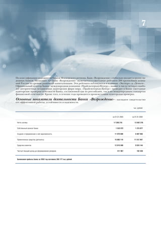 7




По классификации надежности банков Московского региона, Банк «Возрождение» стабильно входит в группу на-
дежных банков. Несколько лет Банк «Возрождение» включается в ежегодные рейтинги 200 крупнейших компа-
ний России по уровню рыночной капитализации. Эти рейтинги публикуются в изданиях «Эксперт» и «Деньги».
Официальный аудитор Банка - международная компания «ПрайсвотерхаусКуперс», входит в число четырех наибо-
лее авторитетных независимых аудиторских фирм мира. «ПрайсвотерхаусКуперс» проводит в Банке ежегодные
аудиторские проверки отчетности Банка, составленной как по российским, так и по международным стандартам
финансовой отчетности. Кроме того, в течение года проводится промежуточная аудиторская проверка.

Основные показатели деятельности Банка «Возрождение» - наглядное свидетельство
его эффективной работы, устойчивости и надежности.

                                                                                              òûñ. ðóáëåé



                                                                             íà 01.01.2003   íà 01.01.2002


 Íåòòî−àêòèâû                                                                 17 288 216       13 502 376


 Ñîáñòâåííûé êàïèòàë Áàíêà                                                      1 532 872       1 215 877


 Ññóäíàÿ è ïðèðàâíåííàÿ ê íåé çàäîëæåííîñòü                                    11 075 699       8 807 902


 Ïðèâëå÷åííûå ñðåäñòâà (äåïîçèòû)                                              15 695 119      11 512 407


 Ñðåäñòâà êëèåíòîâ                                                             12 815 599       9 524 144


 ×èñòûé òåêóùèé äîõîä äî ôîðìèðîâàíèÿ ðåçåðâîâ                                    411 967         182 404



 Балансовая прибыль Банка за 2002 год составила 308 177 тыс. рублей
 