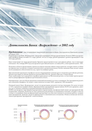 8




Деятельность Банка «Возрождение» в 2002 году

Кредитование - одно из важнейших направлений деятельности Банка. Доля кредитов в банковских активах
составляет 64%.
В прошедшем году Банк «Возрождение» продолжал наращивать объемы кредитования. К началу 2003 года кредит-
ный портфель Банка составил 11,1 млрд. рублей, что на 2,3 млрд. рублей превышает уровень предыдущего года
(8,8 млрд. рублей).

Банк осуществляет все виды кредитования. Кредиты предоставляются как в российских рублях, так и в иностран-
ной валюте. На 1 января 2003 года доля кредитов в российской валюте составила 68%, в иностранной валюте - 32%.

Политика в области кредитования строится на предоставлении займов таким клиентам, которые имеют устойчи-
вое финансовое положение и играют ключевую роль в развитии регионов. Особое внимание Банк уделяет надеж-
ности заемщиков и обеспеченности ссуд, строго отслеживает риски.

При увеличении кредитного портфеля в целом опережающими темпами растут вложения в российские регионы.
Значительно выросли объемы кредитов в регионы Юга России, Дальнего Востока, Северо-Запада.
Ранее наибольшая часть кредитного портфеля приходилась на Московский регион, и в настоящее время продол-
жается диверсификация портфеля в региональном аспекте.

Одновременно с ростом объема кредитных вложений увеличивается и число заемщиков. Это предприятия различ-
ного масштаба и профиля. За год рост таких клиентов составил 126%, превысив 1 400 заемщиков.

Основной акцент Банк «Возрождение» делает на кредитование реального сектора экономики. Его доля составля-
ет 71% в кредитном портфеле Банка. Промышленным предприятиям предоставлено 36,9% всех кредитов, замет-
ное место занимает пищевая и перерабатывающая промышленность.
В 2002 году внедрены такие формы корпоративного кредитования, как финансовый лизинг для предприятий, фа-
кторинговые операции. Клиентам не надо заниматься ежедневным отслеживанием платежей, которые к ним по-
ступают от должников. Банк как финансовый партнер берет на себя ответственность за ведение работы с должни-
ками предприятий, проводит анализ их финансового и экономического положения. Этими услугами уже восполь-
зовался ряд крупных предприятий - клиентов Банка.




                   Кредитные вложения,        Региональная структура кредитных вложений    Региональная структура кредитных вложений
                   тыс. руб.                    по корпоративным клиентам на 1.01.2003       по корпоративным клиентам на 1.01.2002


      12 000 000
                                             Другие регионы                   М
                                                                              Москва
                                                                                          Другие регионы                   М
                                                                                                                           Москва
                                             30%                                41%
       9 000 000                                                                          24%                                55%


       6 000 000


       3 000 000                             Московская область
                                                            с                             Московская область
                                                                                                        а
                                             29%                                          21%
              0
                     1.01.2002   1.01.2003
 