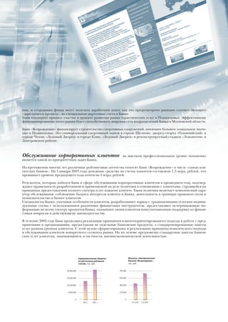 11




ния, и сотрудники фонда могут получать заработную плату, как это предусмотрено рамками соответствующего
«зарплатного проекта», на специальные карточные счета в Банке.
Банк планирует принять участие в проекте развития рынка туристических услуг в Подмосковье. Эффективному
функционированию этого рынка будет способствовать широкая сеть подразделений Банка в Московской области.

Банк «Возрождение» финансирует строительство спортивных сооружений, имеющих большое социальное значе-
ние в Подмосковье. Это универсальный спортивный манеж в городе Щелково, дворец спорта «Олимпийский» в
городе Чехов, «Ледовый Дворец» в городе Клин, «Ледовый Дворец» и реконструируемый стадион «Локомотив» в
Дмитровском районе.



Обслуживание корпоративных клиентов                                на высоком профессиональном уровне неизменно
является одной из приоритетных задач Банка.

На протяжении многих лет различные рейтинговые агентства относят Банк «Возрождение» к числу «самых кли-
ентских банков». На 1 января 2003 года денежные средства на счетах клиентов составляли 7,5 млрд. рублей, что
превышает уровень предыдущего года почти на 1 млрд. рублей.

Результаты, которых добился Банк в сфере обслуживания корпоративных клиентов в прошедшем году, подтвер-
ждают правильность разработанной и применяемой на деле политики в отношениях с клиентами, строящейся на
принципах предоставления полного спектра услуг каждому клиенту. Такая политика включает комплексный хара-
ктер обслуживания, соблюдение баланса интересов клиента и Банка, деятельность в границах правового поля и
невмешательство в бизнес клиентов.
Специалисты Банка, учитывая особенности клиентов, разрабатывают наряду с традиционными услугами индиви-
дуальные схемы с использованием различных финансовых инструментов, предоставляют исчерпывающую ин-
формацию по всему спектру продуктов Банка, оказывают своим клиентам консультационную поддержку по финан-
совым вопросам и действующему законодательству.

В течение 2002 года Банк продолжил реализацию принципов клиентоориентированного подхода в работе с пред-
приятиями и организациями, предоставляя не отдельные банковские продукты, а стандартизированные пакеты
услуг разным группам клиентов. С этой целью сформулированы и реализованы принципы комплексного подхода
в обслуживании клиентов конкретного сегмента рынка. На их основе предложены стандартные пакеты банков-
ских услуг клиентам, занимающимся, в частности, внешнеэкономической деятельностью.




                                       Среднемесячные обороты             Векселя, эмитированные
                                       по расчетным рублевым              Банком «Возрождение»,
                                       счетам, тыс. руб.                  тыс. руб.


                          20 000 000                            700 000


                          15 000 000                            525 000


                          10 000 000                            350 000


                           5 000 000                            175 000


                                  0                                  0
                                          2001 г.   2002 г.                 1.01.2002   1.01.2003
 