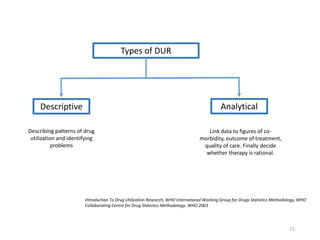 Types of DUR
Descriptive Analytical
Describing patterns of drug
utilization and identifying
problems
Link data to figures of co-
morbidity, outcome of treatment,
quality of care. Finally decide
whether therapy is rational.
Introduction To Drug Utilization Research, WHO International Working Group for Drugs Statistics Methodology, WHO
Collaborating Centre for Drug Statistics Methodology. WHO 2003
15
 