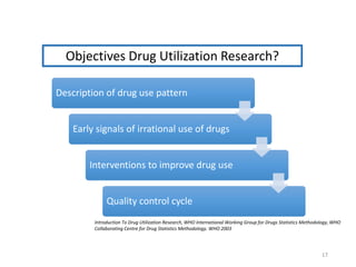 Description of drug use pattern
Early signals of irrational use of drugs
Interventions to improve drug use
Quality control cycle
Objectives Drug Utilization Research?
Introduction To Drug Utilization Research, WHO International Working Group for Drugs Statistics Methodology, WHO
Collaborating Centre for Drug Statistics Methodology. WHO 2003
17
 